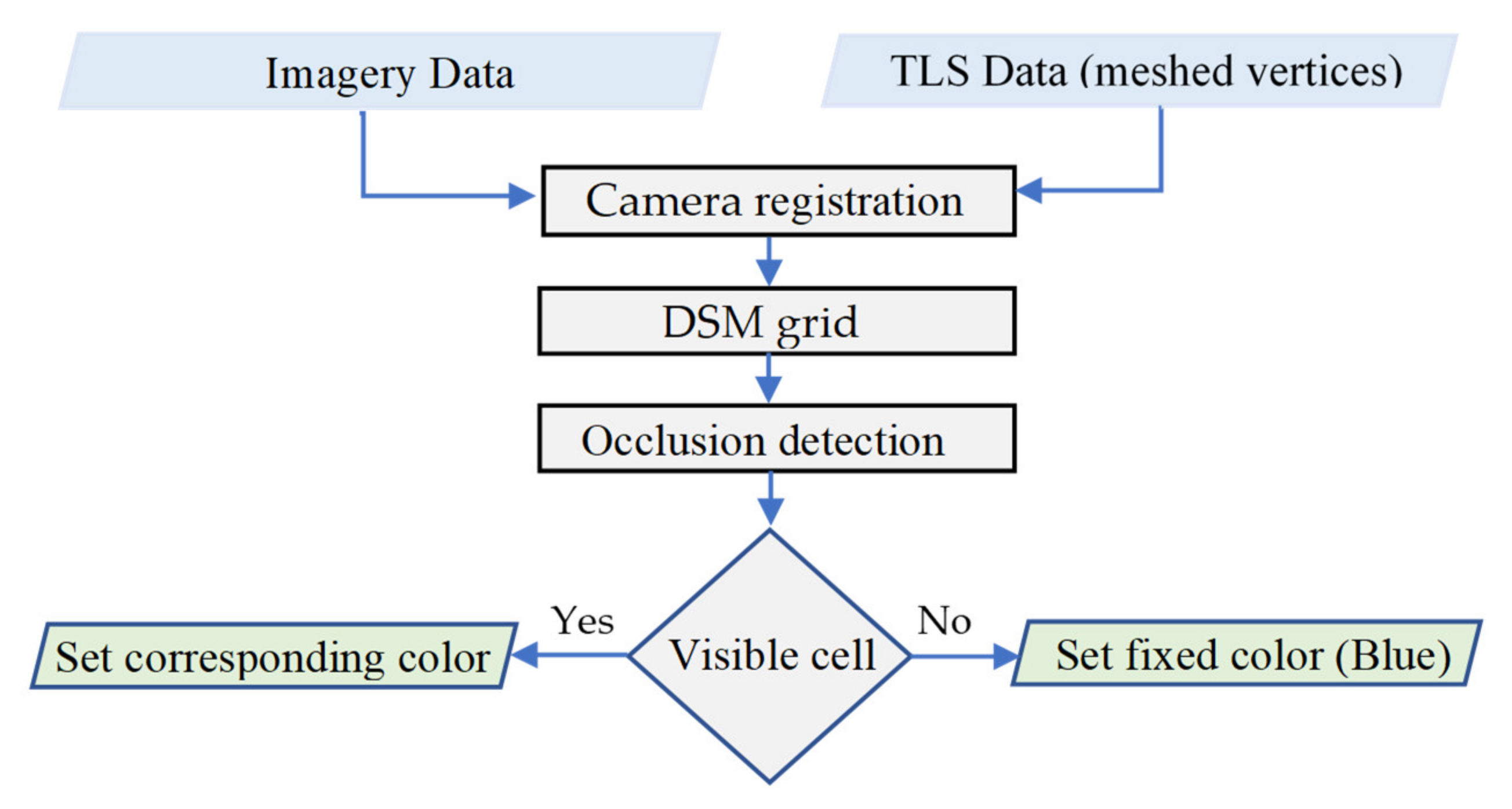 Remotesensing 12 03465 g017 Remotesensing 12 03465 g017
