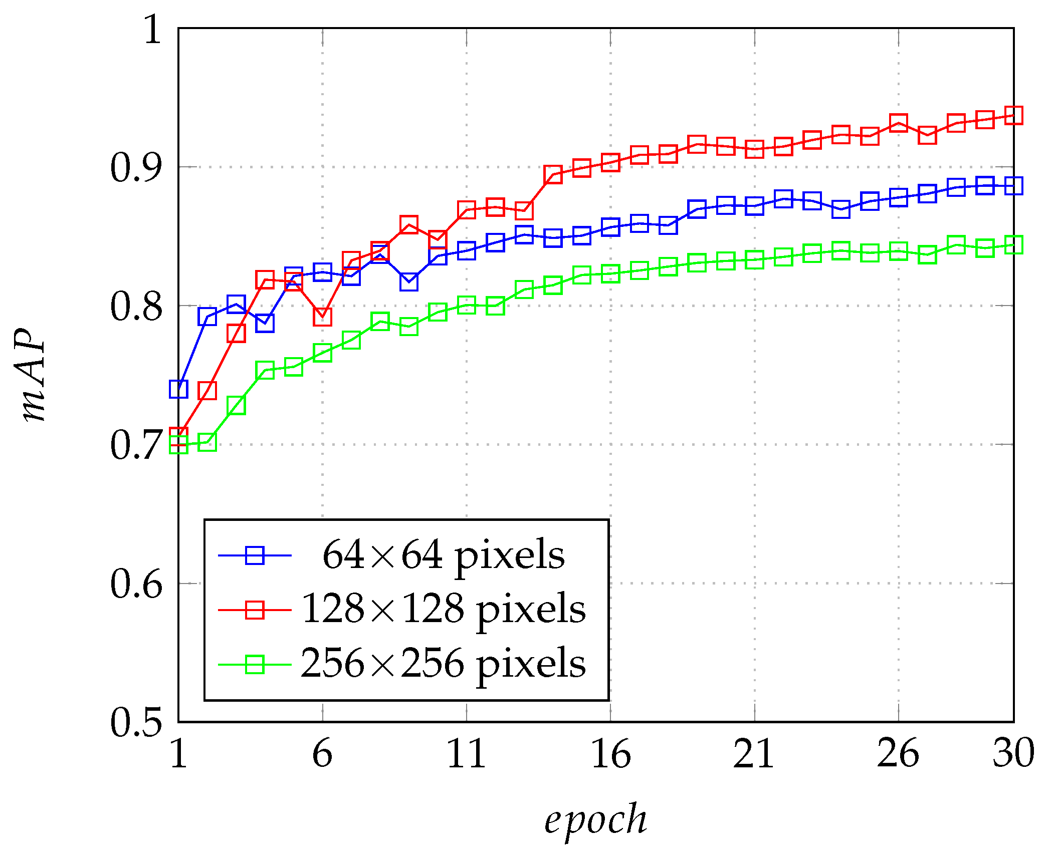 Remotesensing 12 03476 g0a3 Remotesensing 12 03476 g0a3