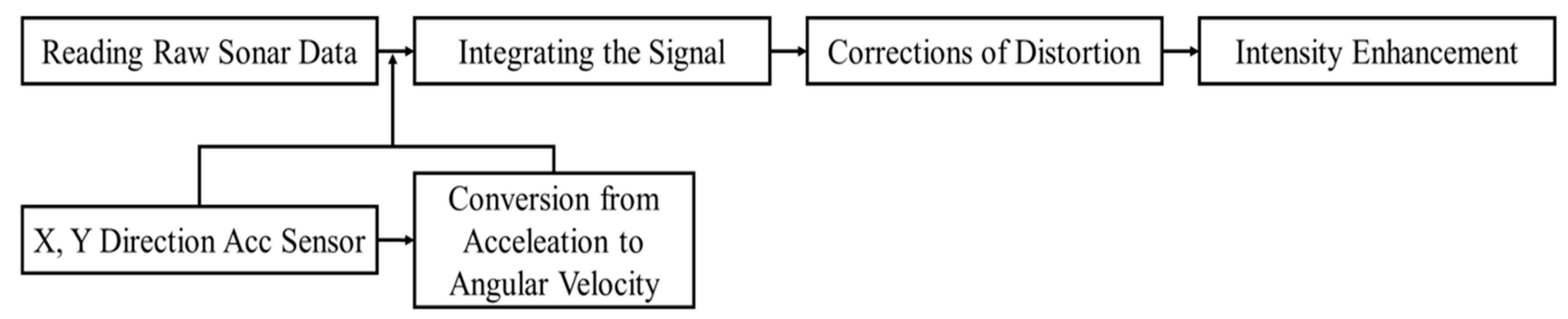 Remotesensing 12 03481 g006 Remotesensing 12 03481 g006