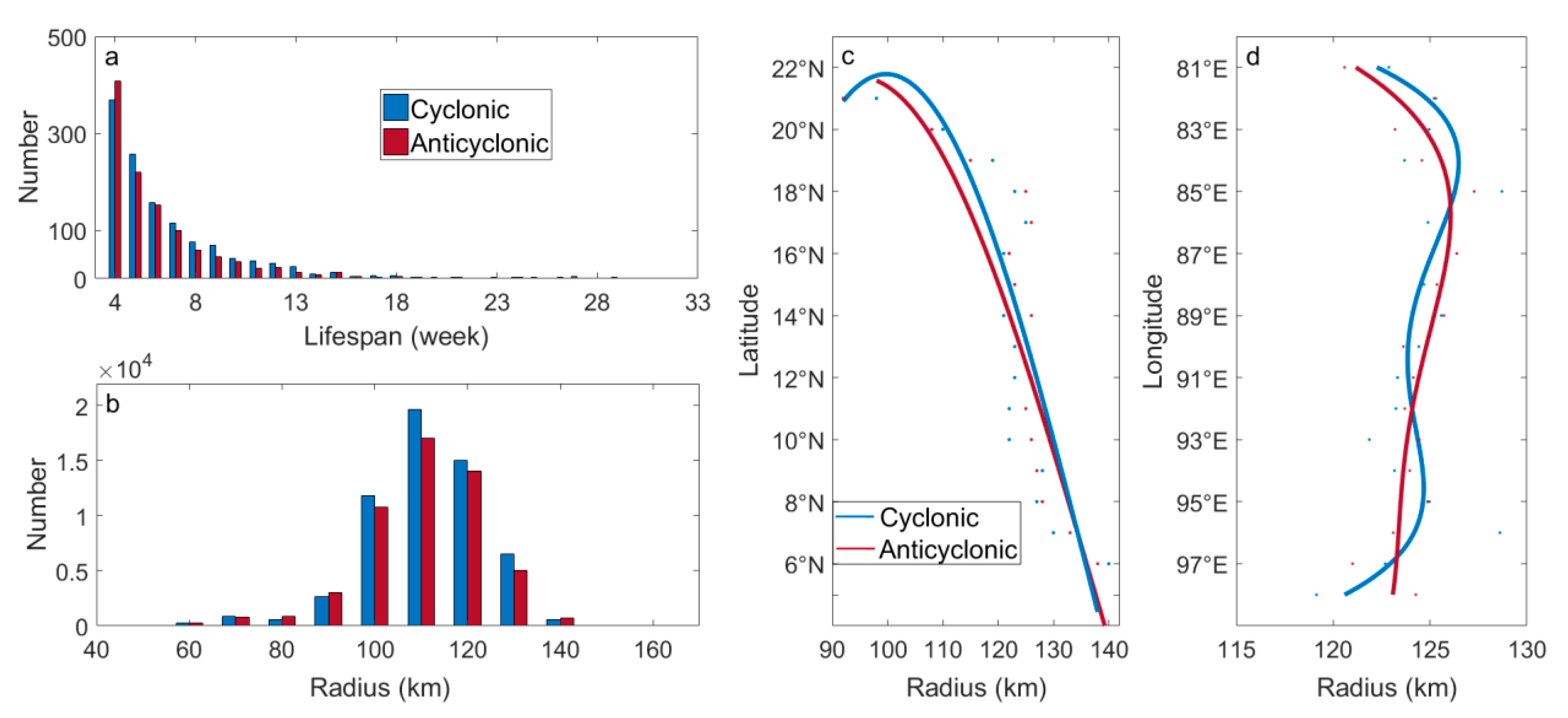 Remotesensing 12 03485 g007