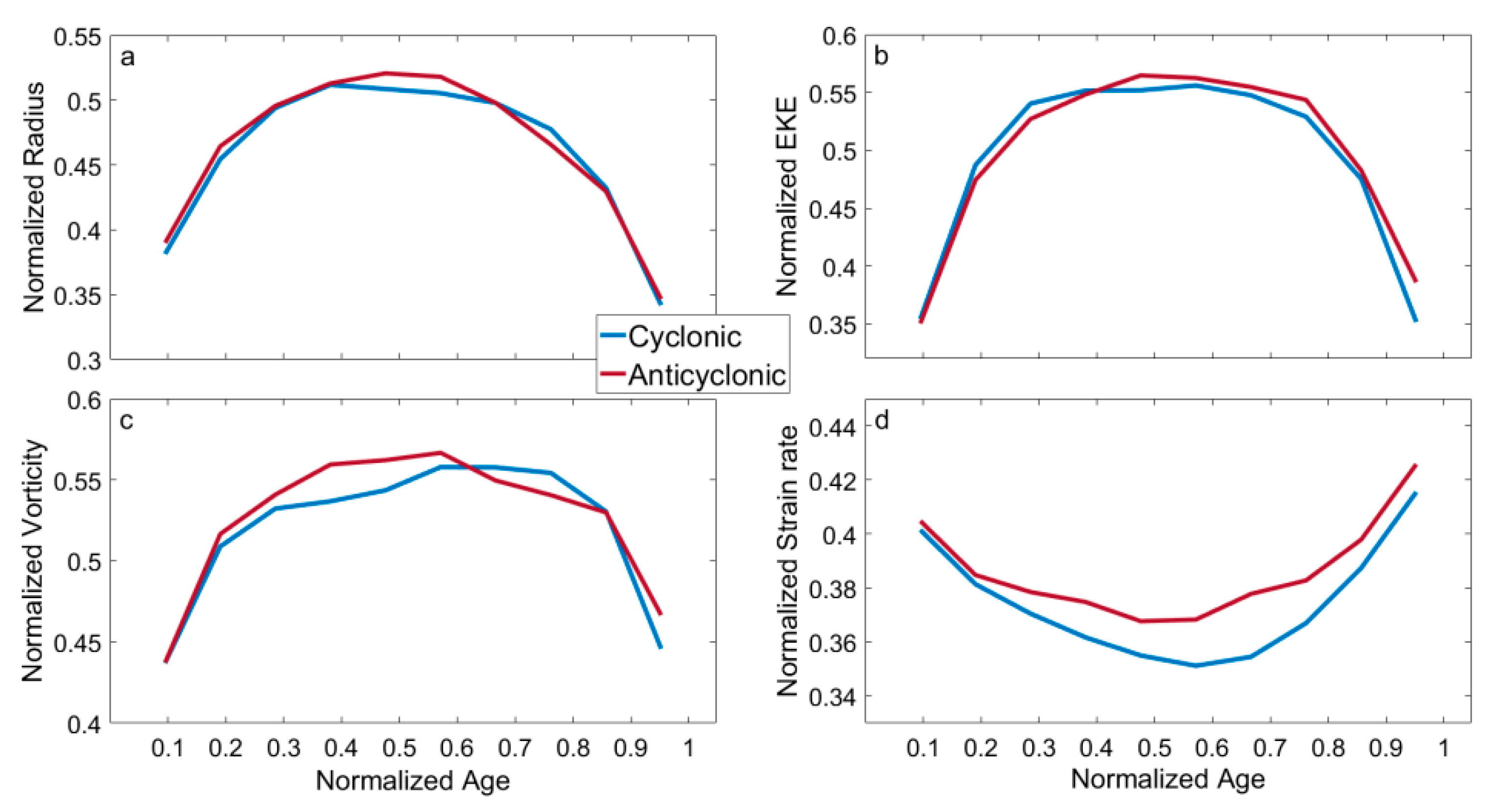 Remotesensing 12 03485 g010