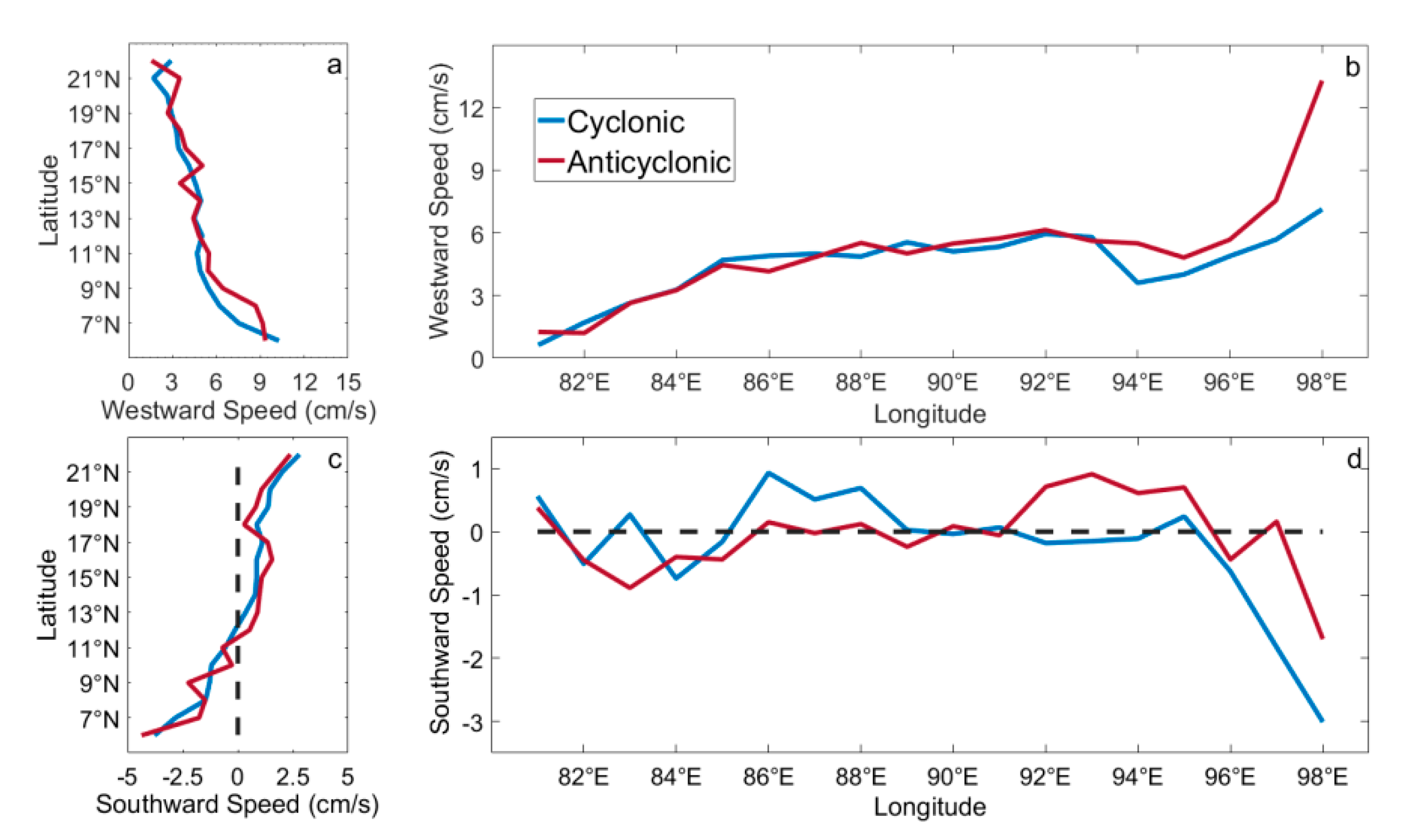 Remotesensing 12 03485 g014
