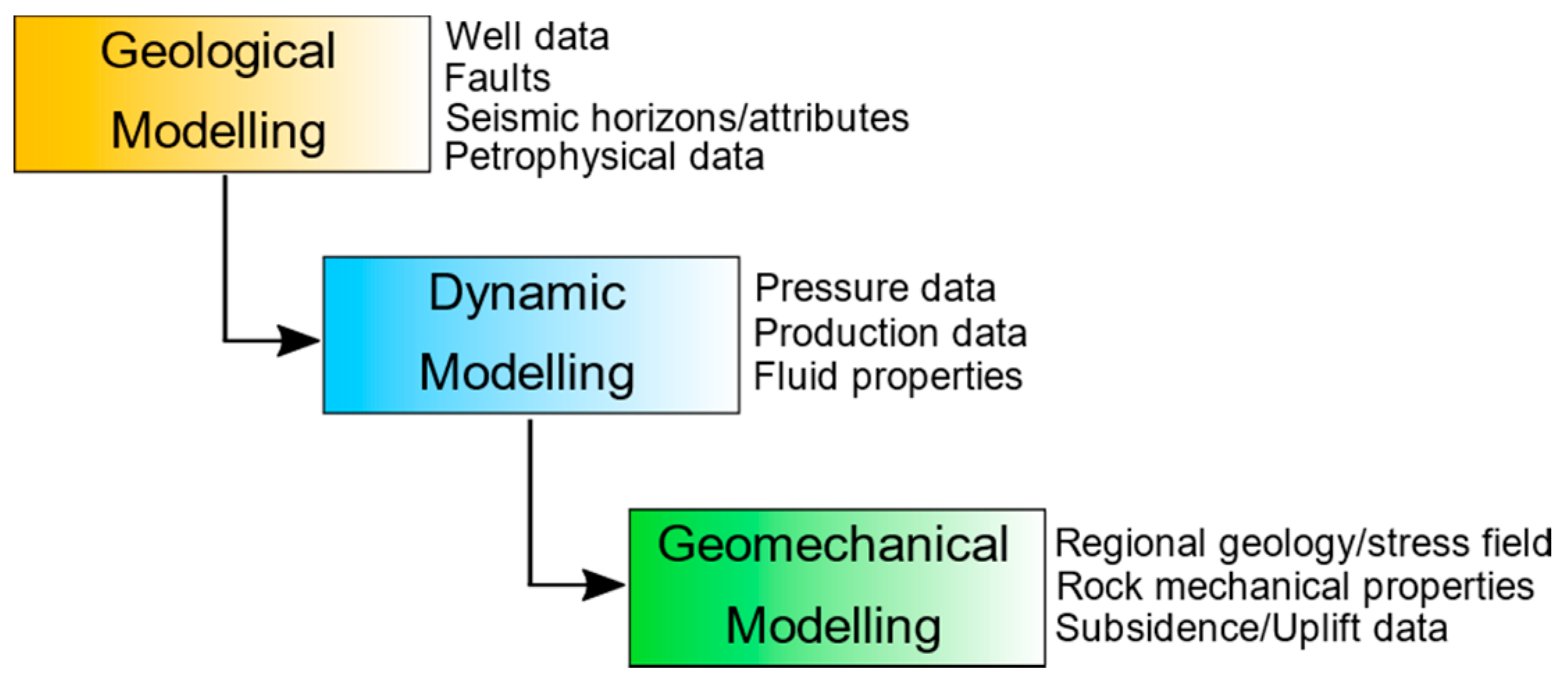 Remotesensing 12 03487 g001 Remotesensing 12 03487 g001