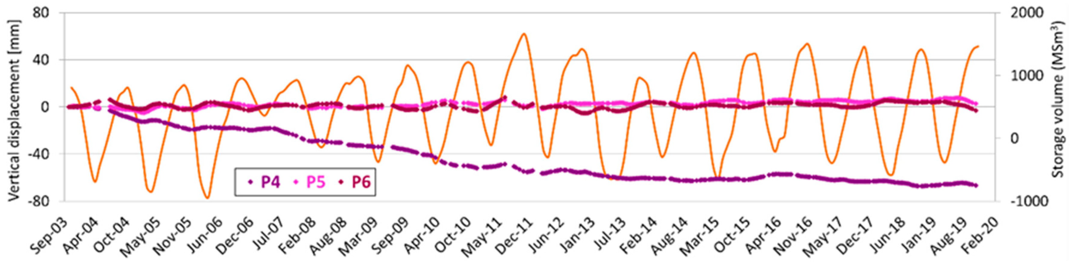 Remotesensing 12 03487 g009 Remotesensing 12 03487 g009