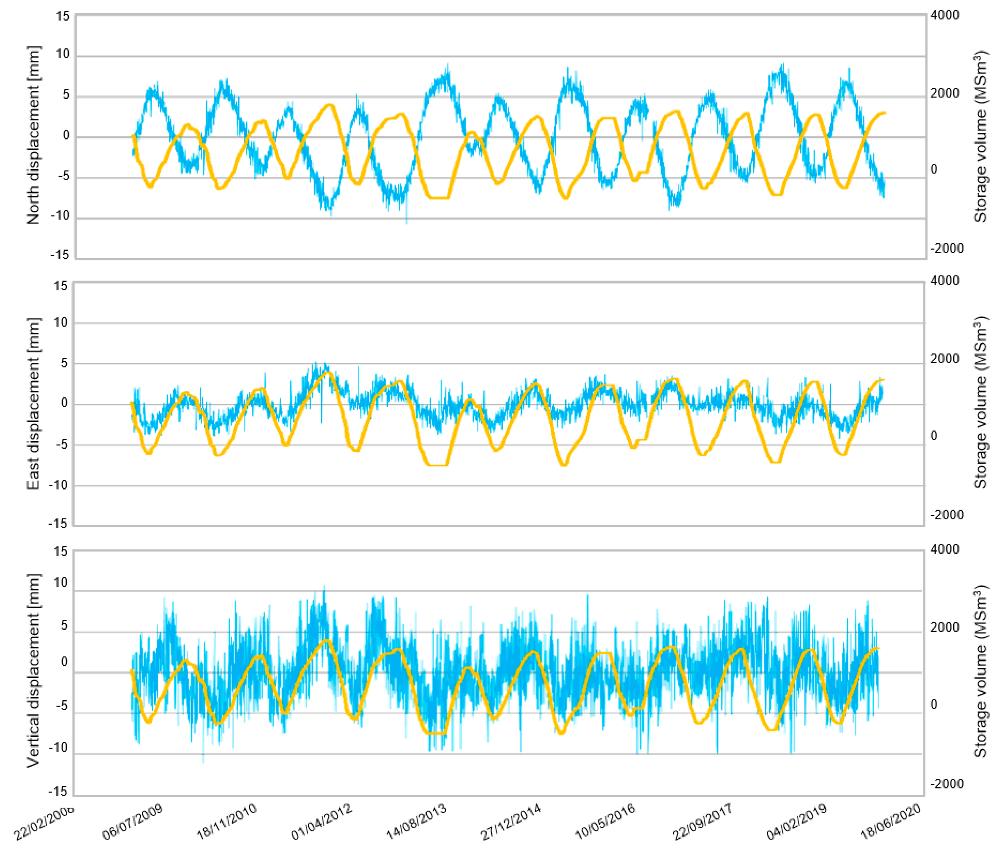 Remotesensing 12 03487 g013 Remotesensing 12 03487 g013
