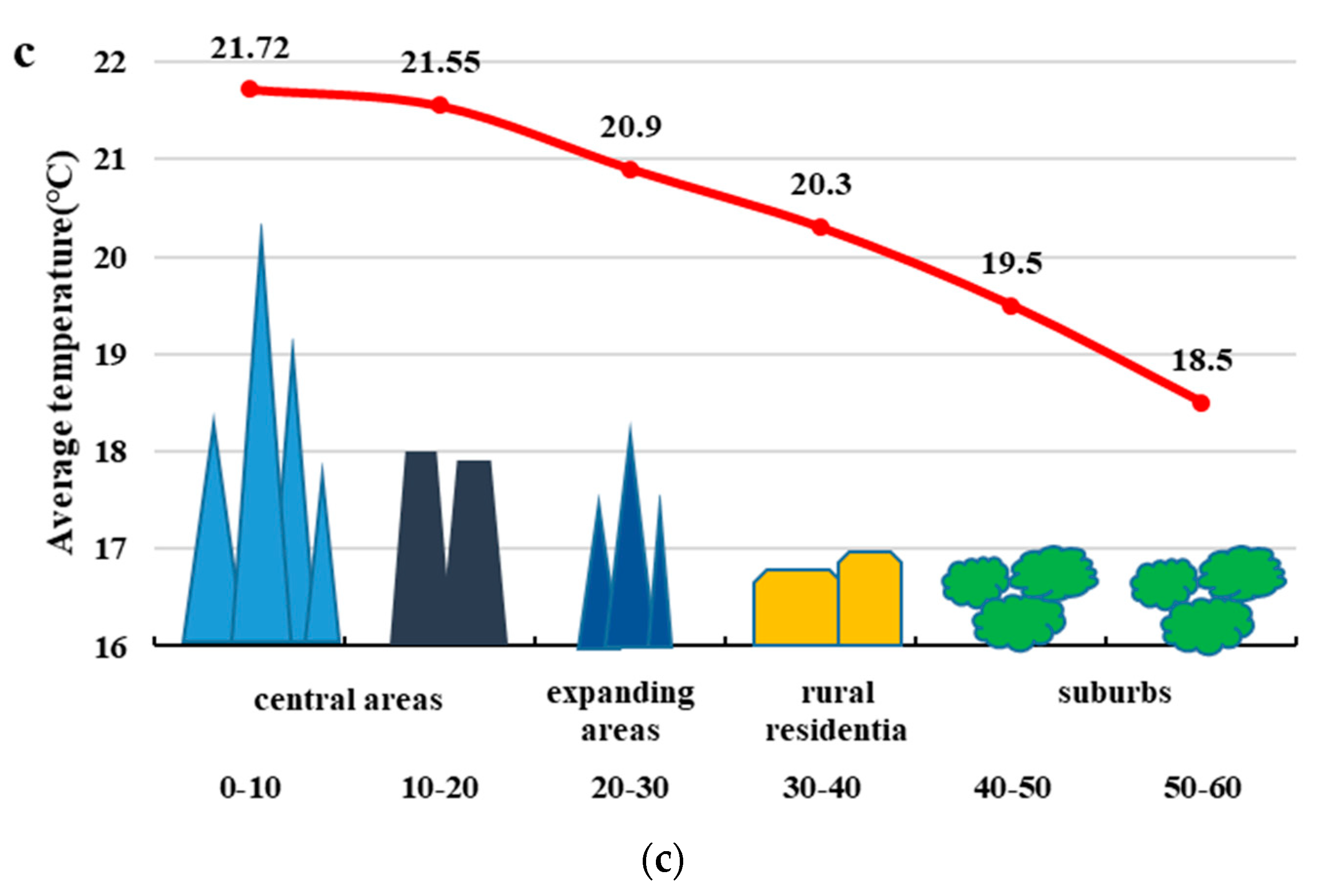Remotesensing 12 03491 g006b Remotesensing 12 03491 g006b