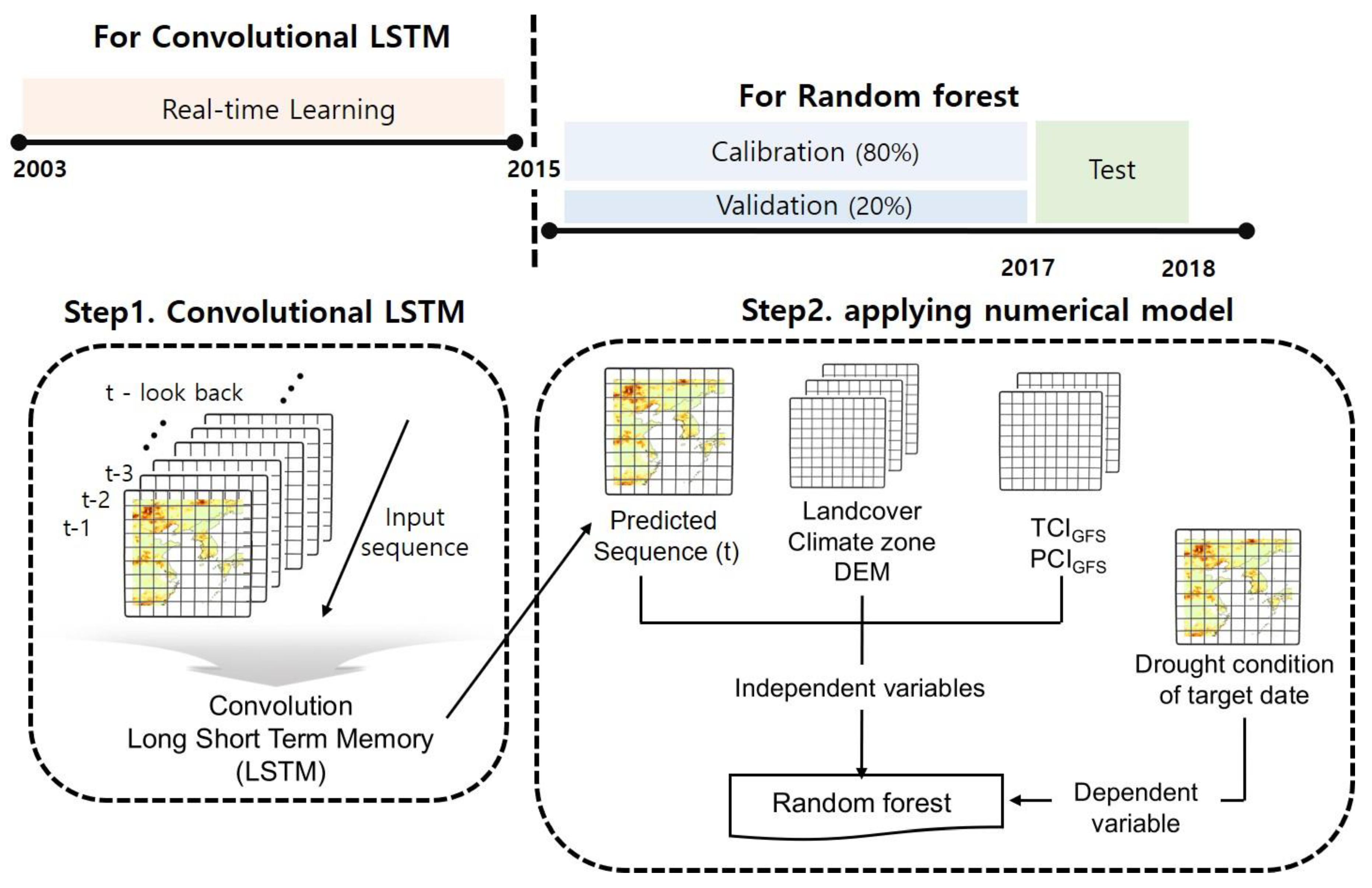 Remotesensing 12 03499 g002 Remotesensing 12 03499 g002