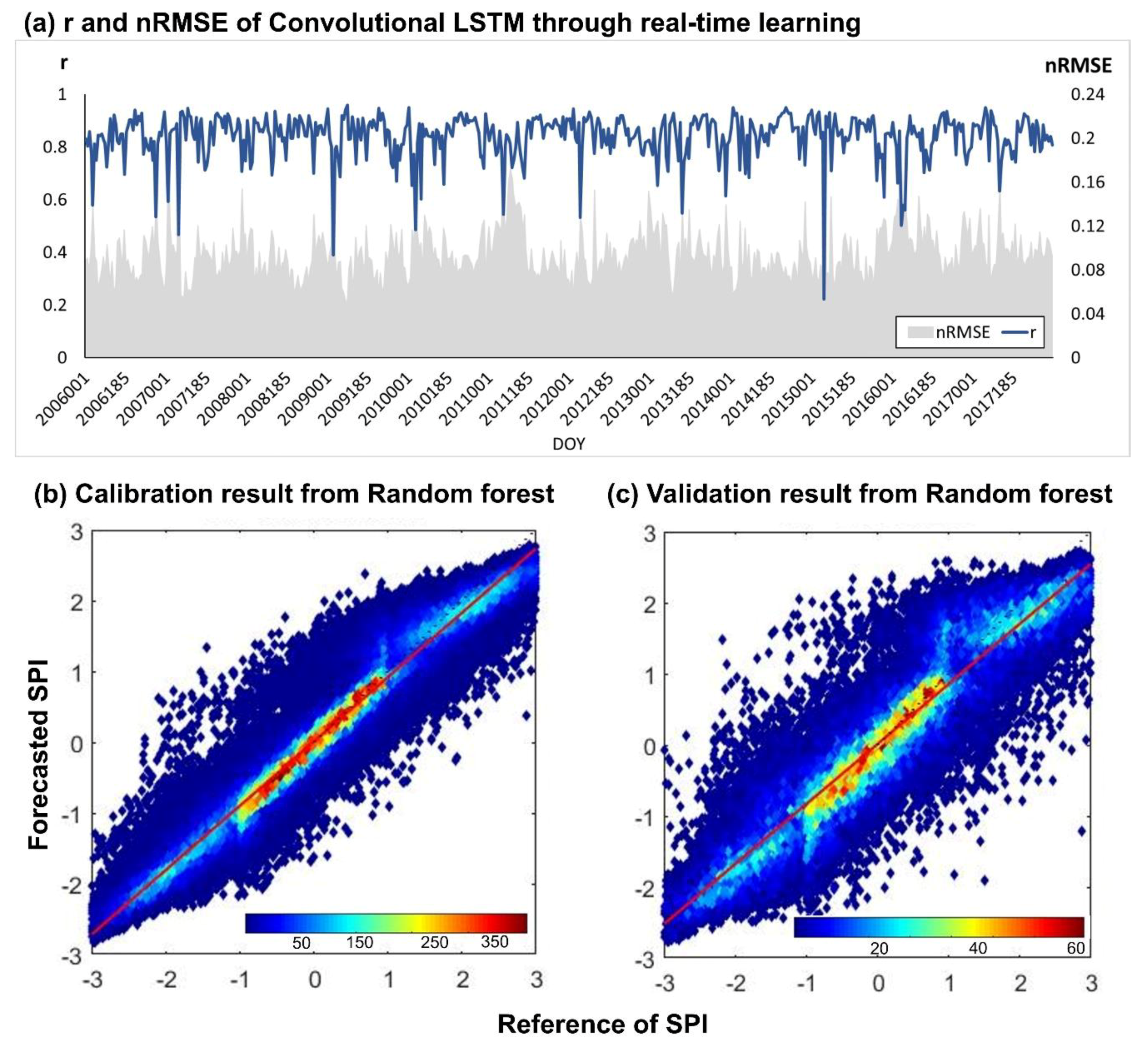 Remotesensing 12 03499 g005 Remotesensing 12 03499 g005