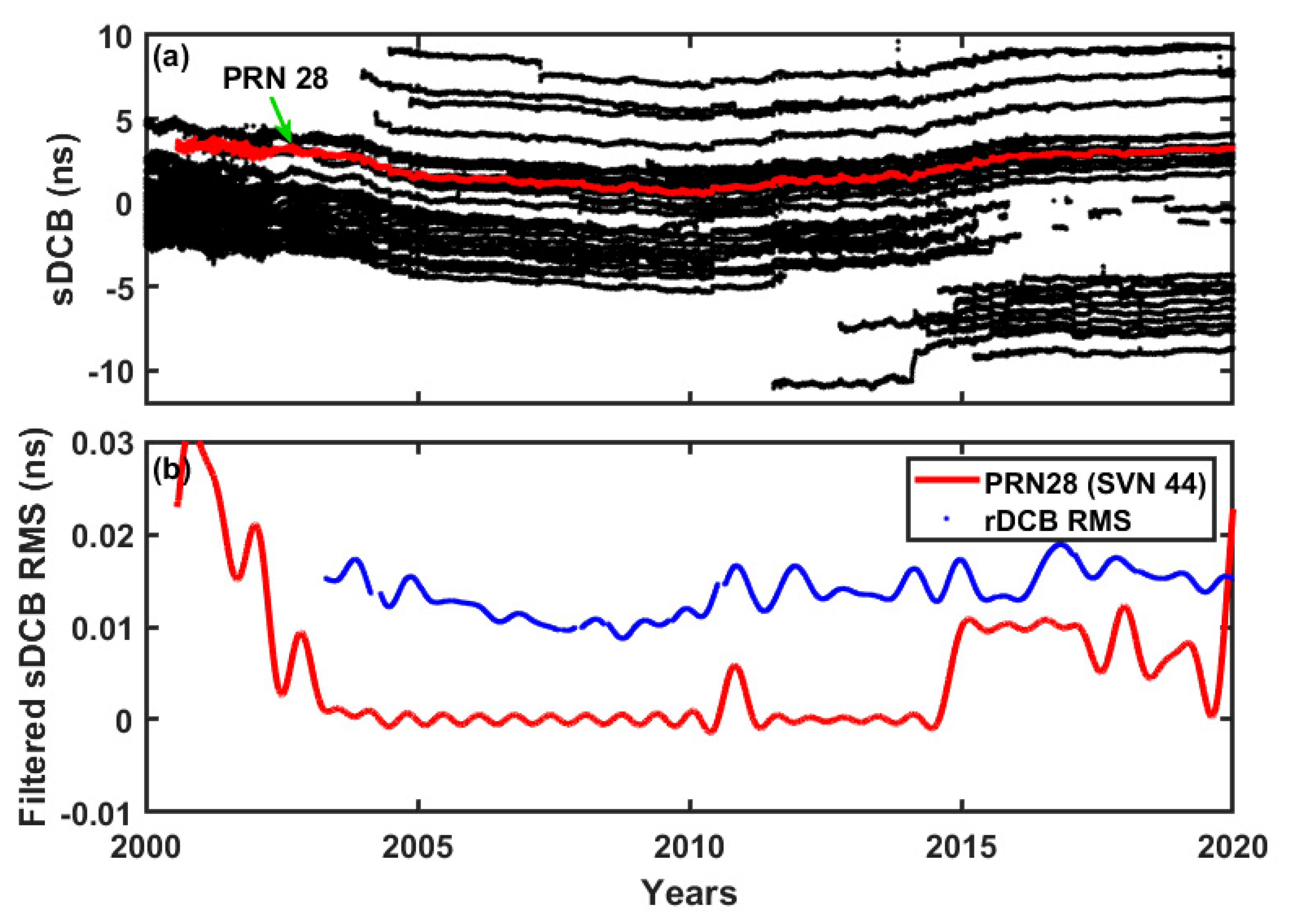Remotesensing 12 03510 g002 Remotesensing 12 03510 g002