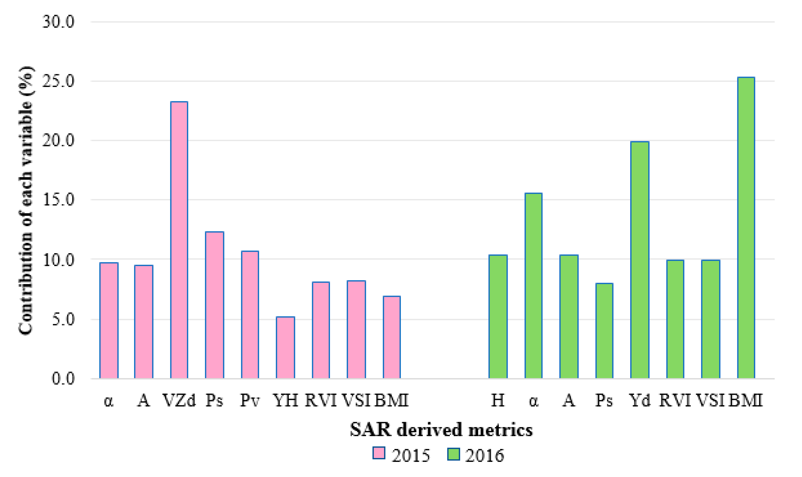 Remotesensing 12 03512 g005 Remotesensing 12 03512 g005