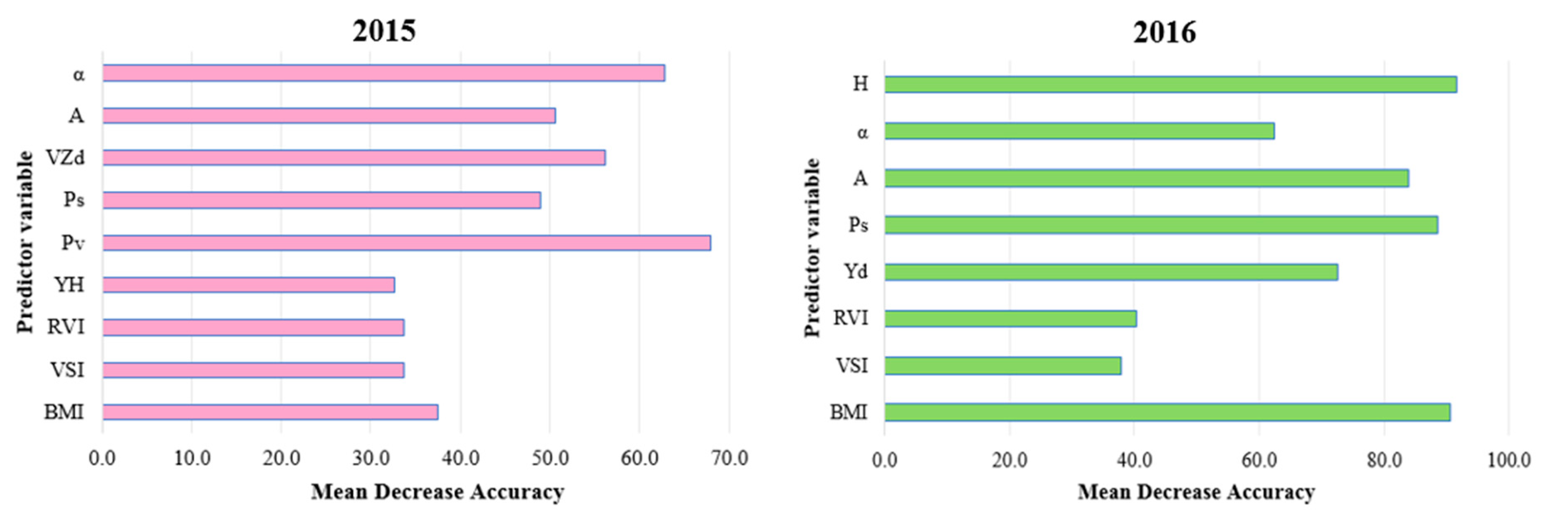 Remotesensing 12 03512 g006 Remotesensing 12 03512 g006
