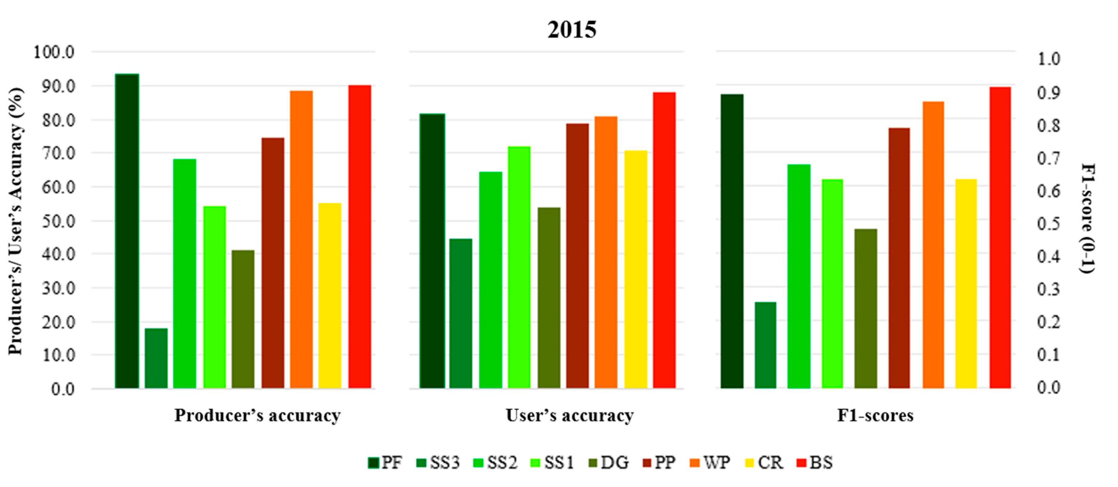 Remotesensing 12 03512 g008 Remotesensing 12 03512 g008