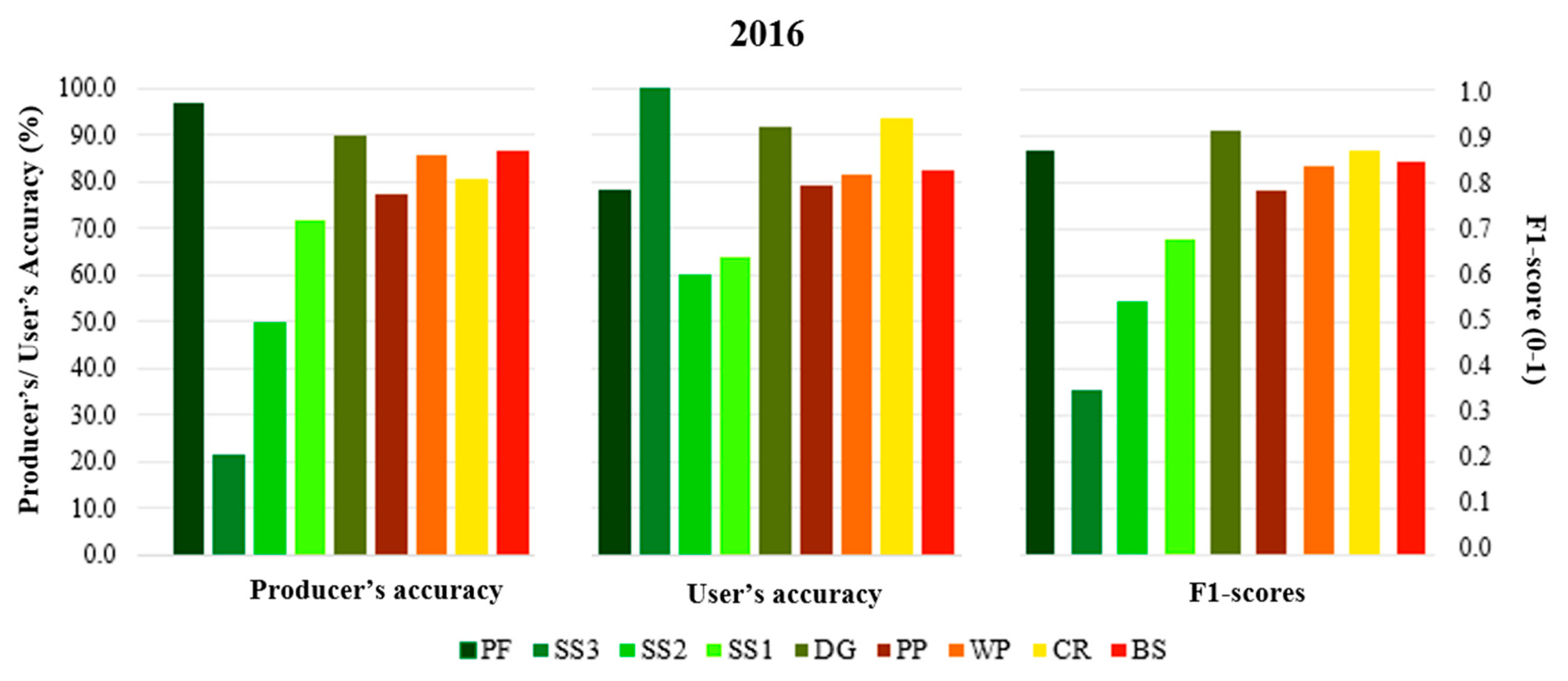 Remotesensing 12 03512 g009 Remotesensing 12 03512 g009