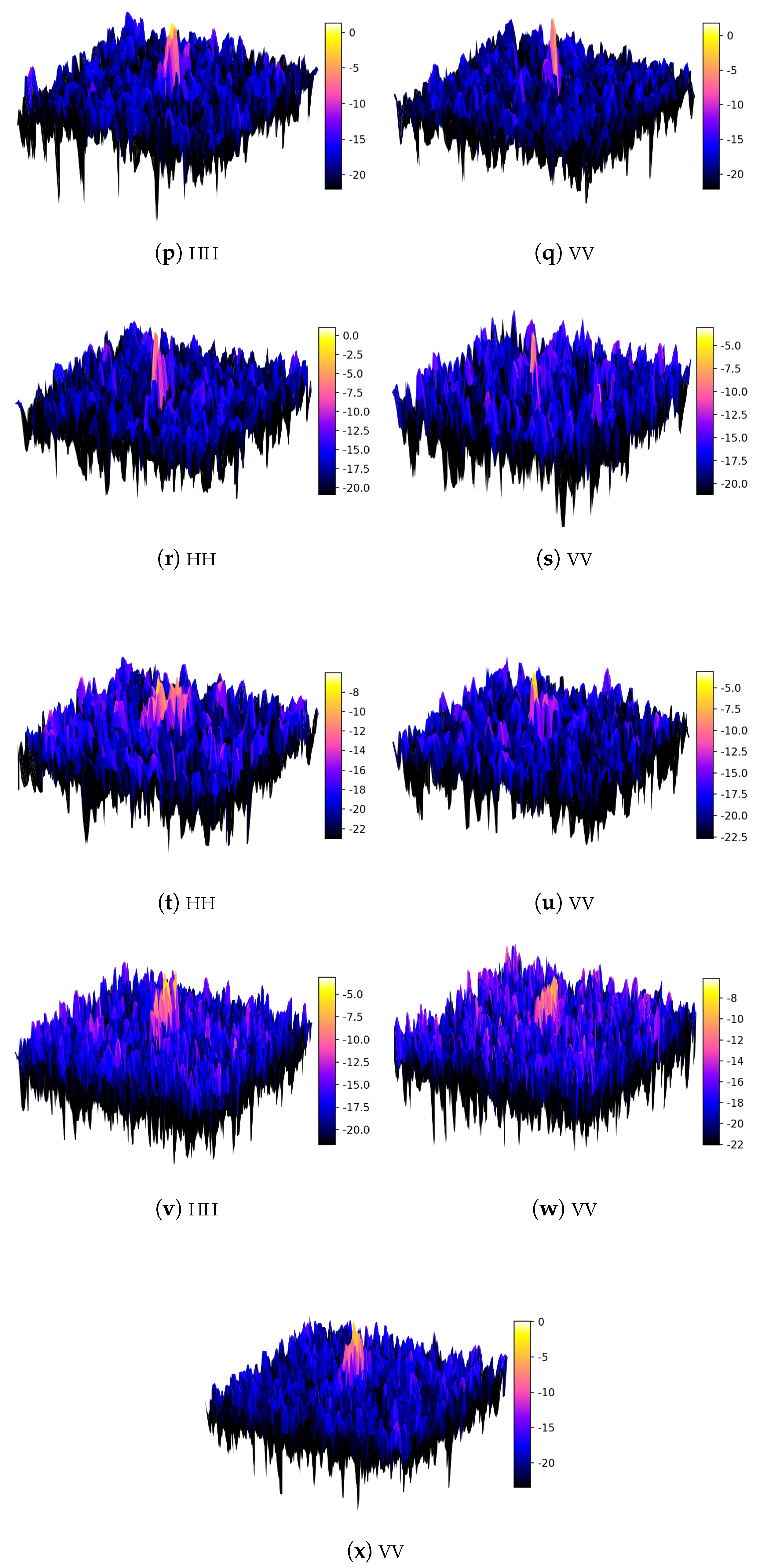 Remotesensing 12 03516 g008b Remotesensing 12 03516 g008b