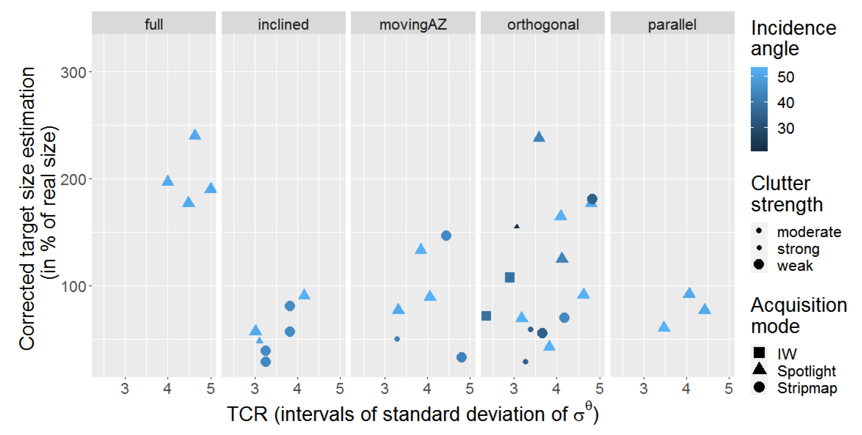 Remotesensing 12 03516 g015 Remotesensing 12 03516 g015