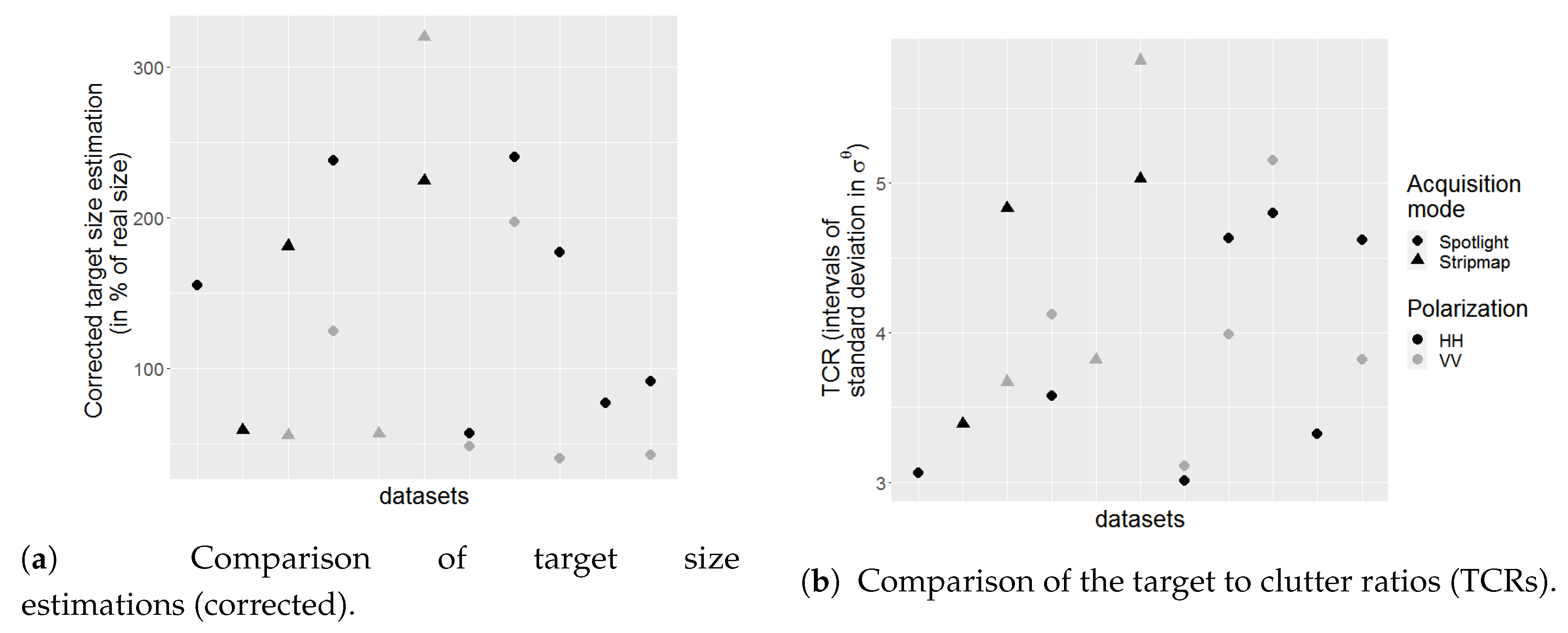 Remotesensing 12 03516 g016 Remotesensing 12 03516 g016