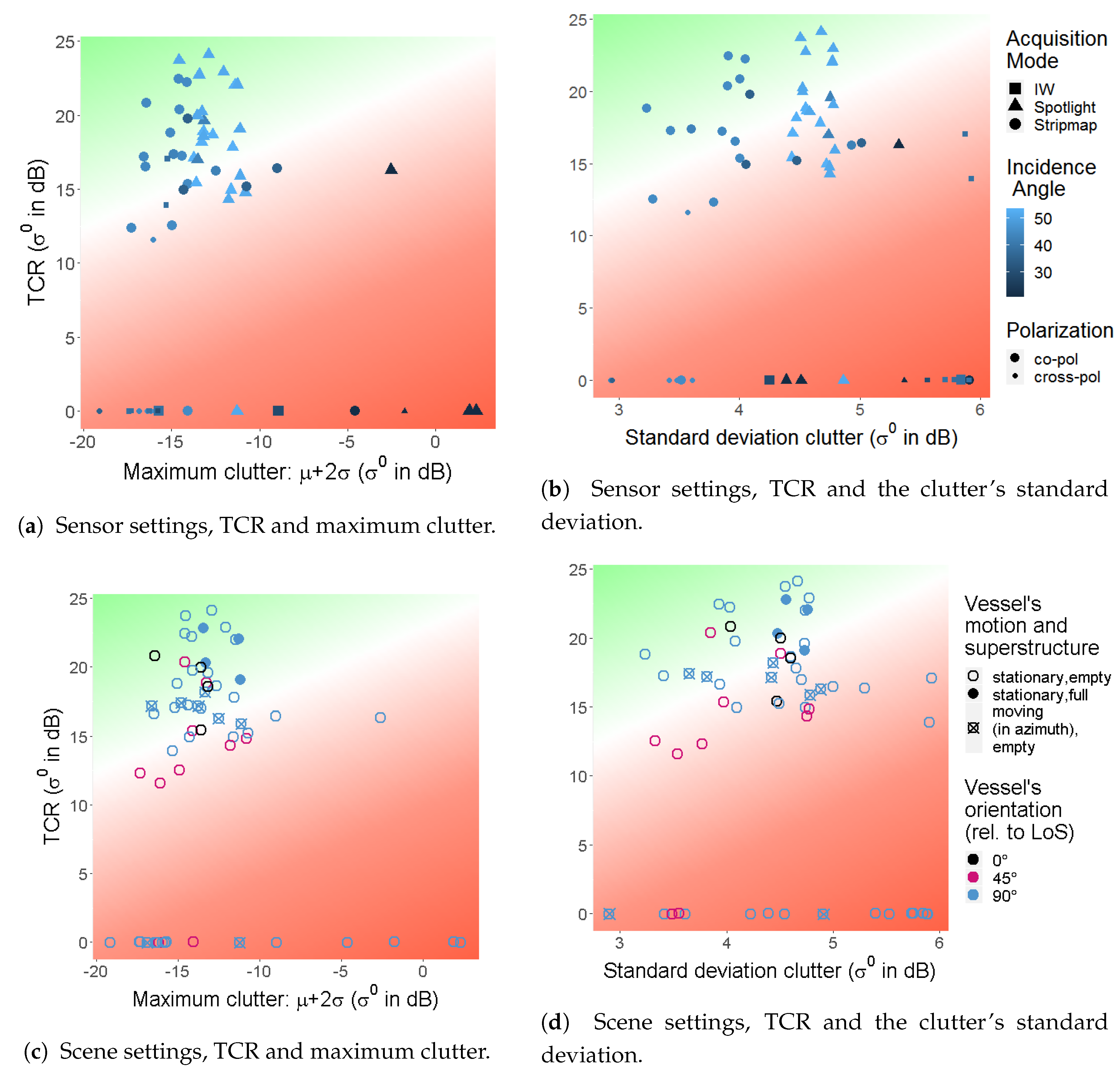 Remotesensing 12 03516 g017 Remotesensing 12 03516 g017