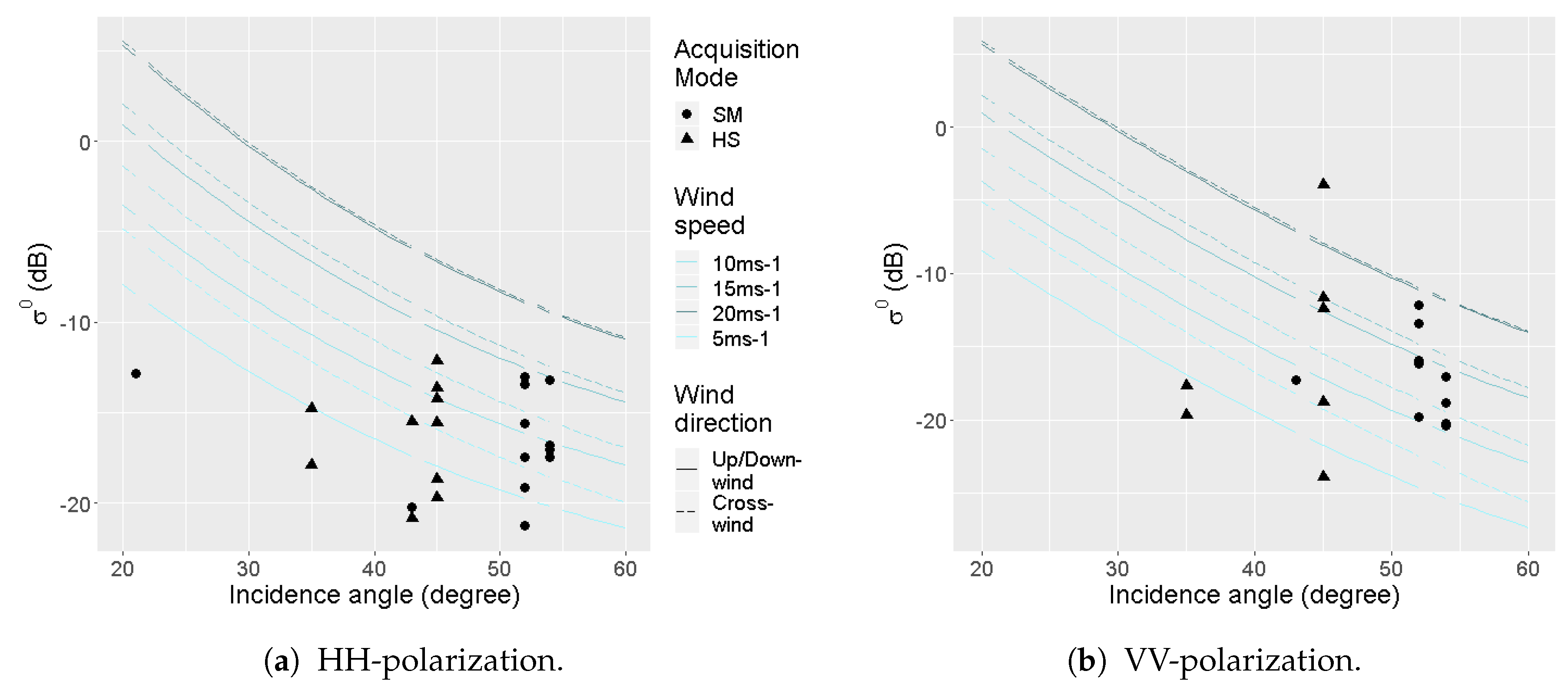 Remotesensing 12 03516 g021 Remotesensing 12 03516 g021