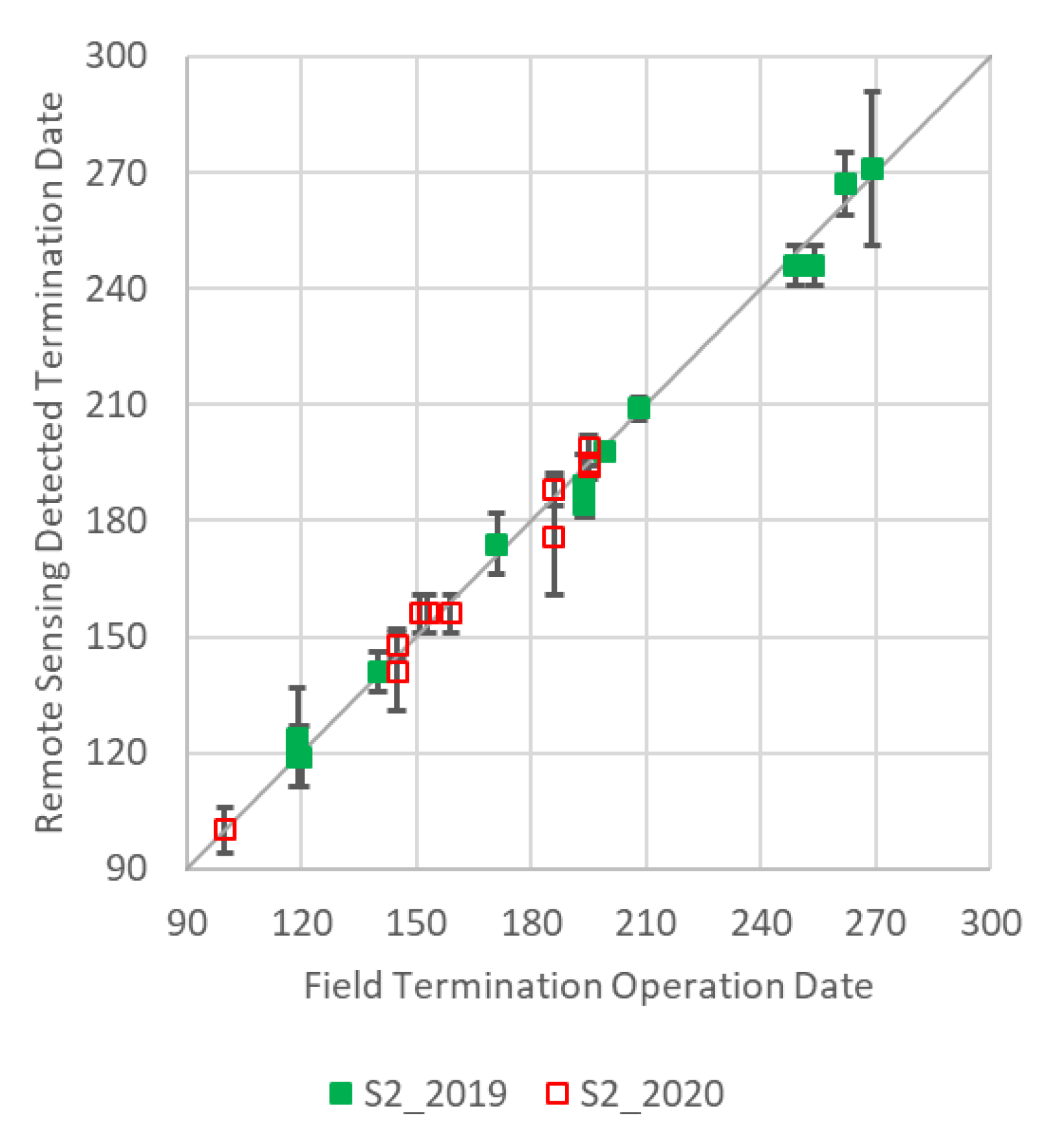 Remotesensing 12 03524 g010 Remotesensing 12 03524 g010