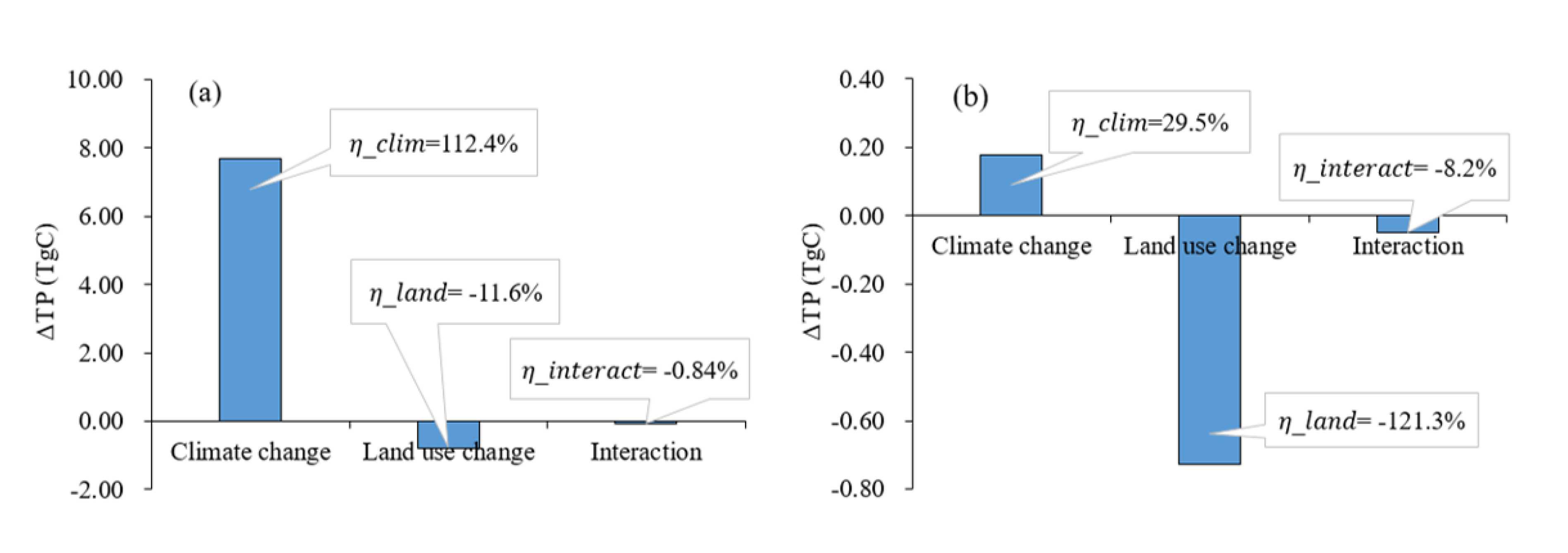 Remotesensing 12 03525 g009