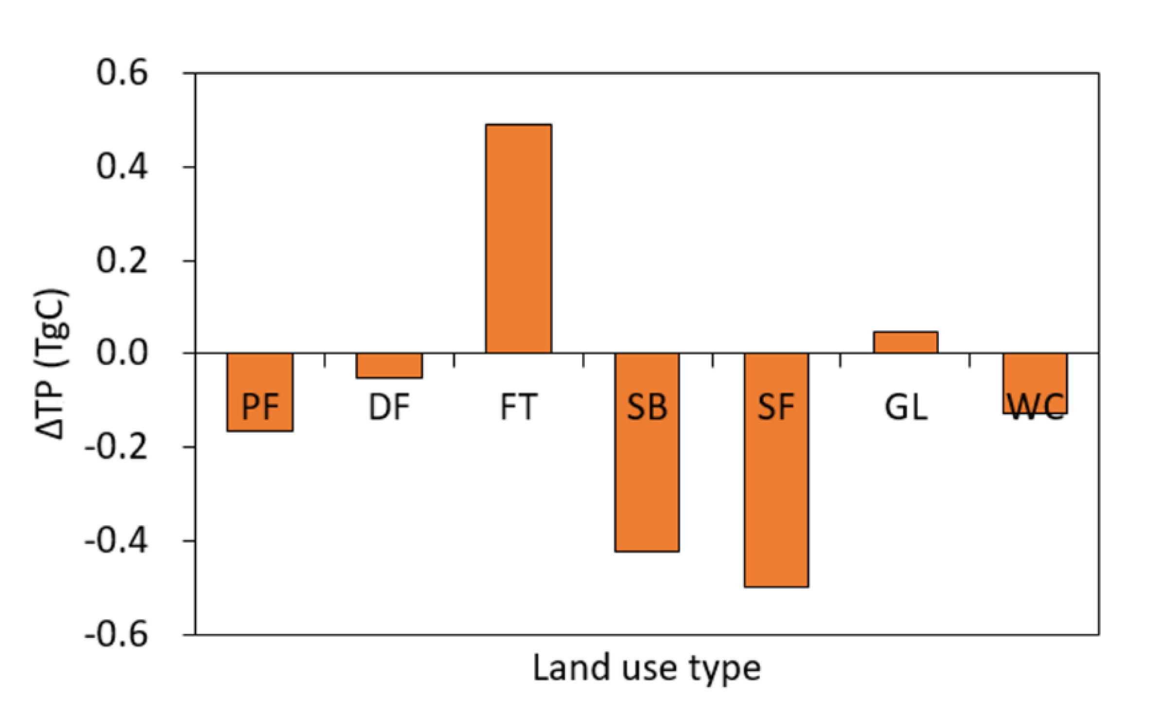 Remotesensing 12 03525 g010