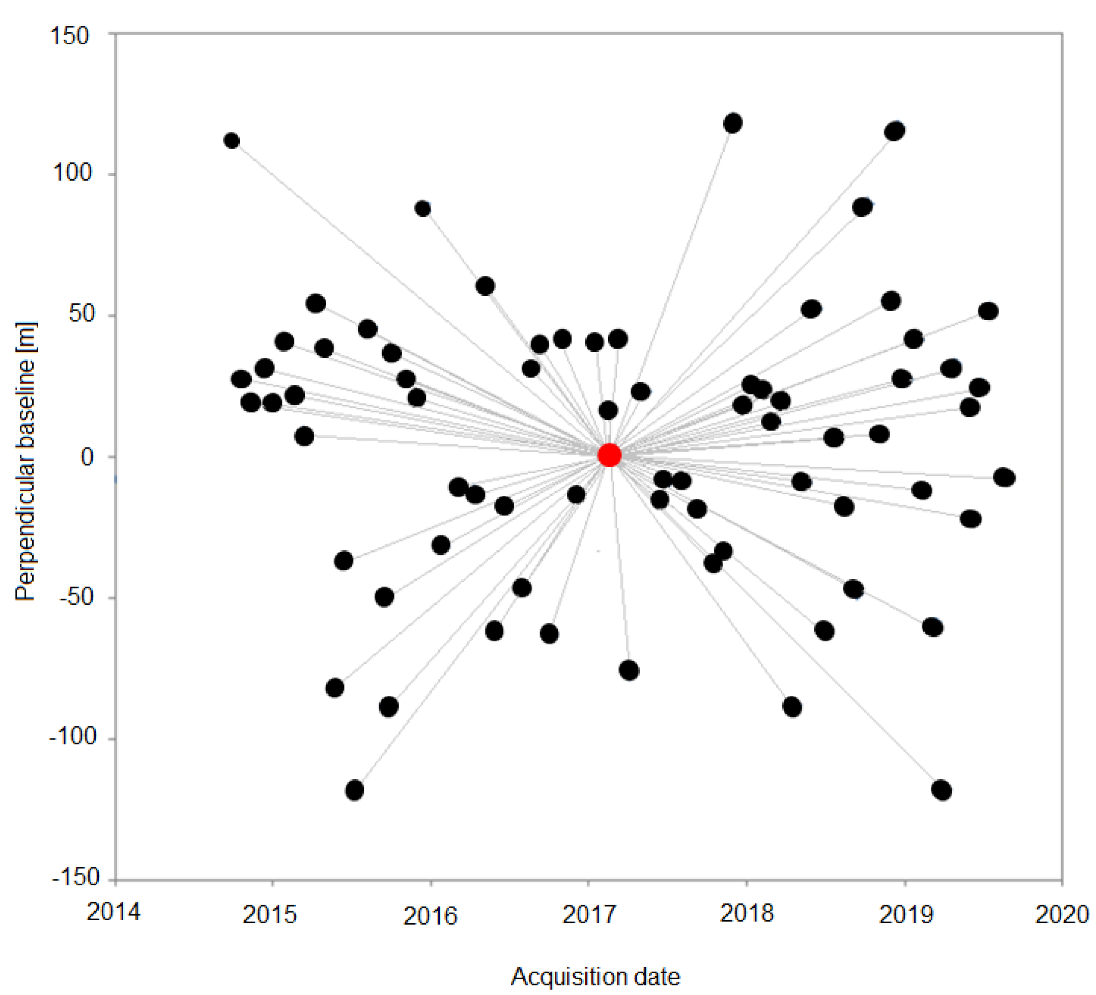 Remotesensing 12 03543 g002