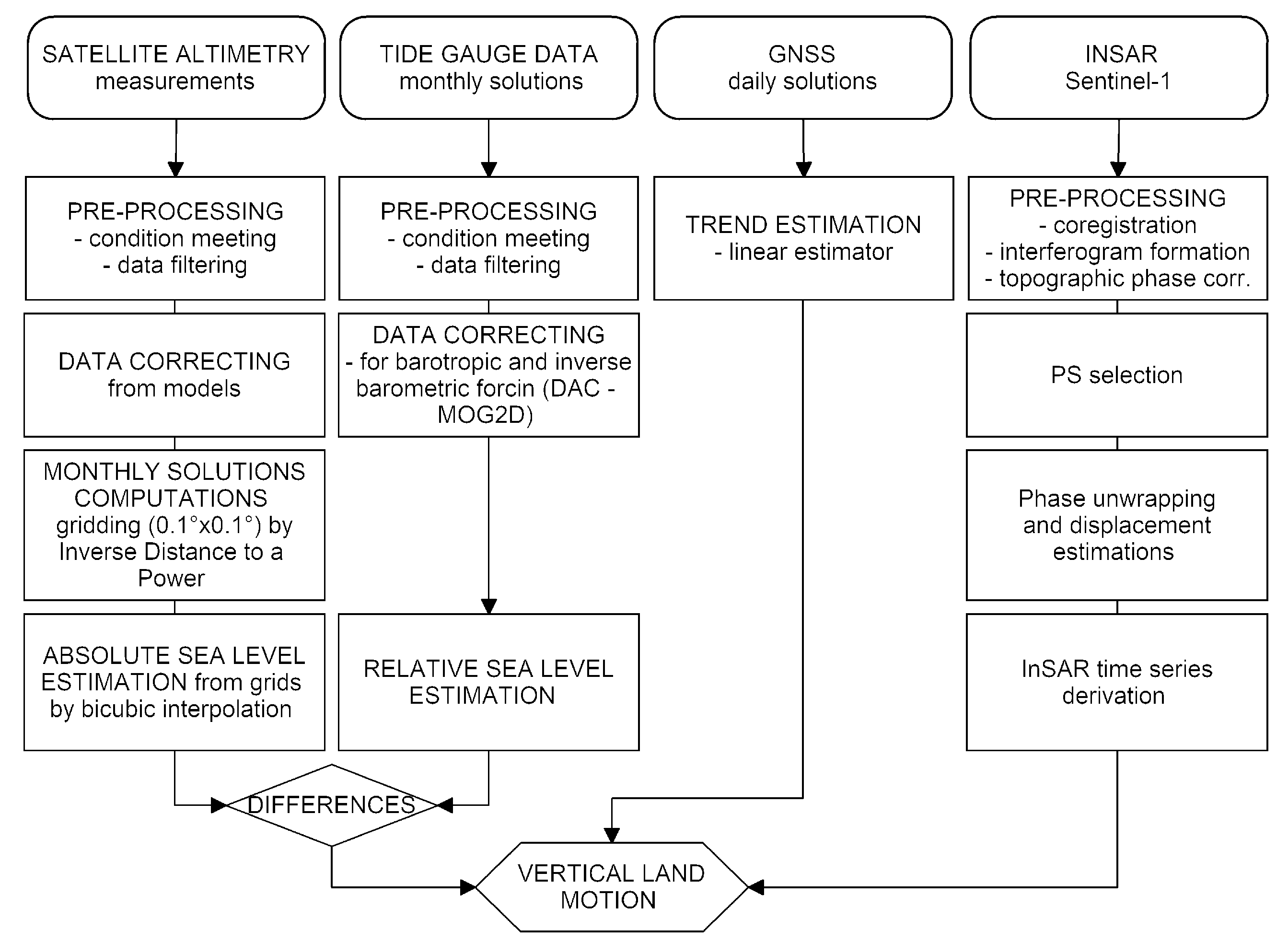 Remotesensing 12 03543 g003