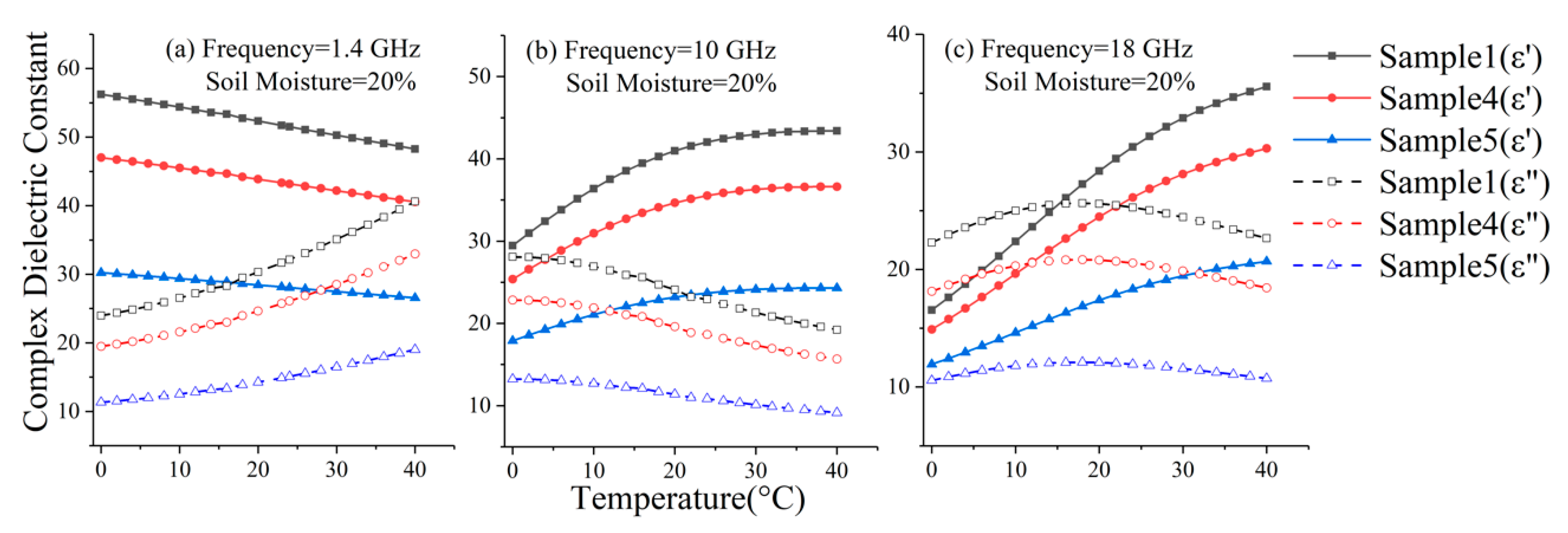 Remotesensing 12 03544 g007 Remotesensing 12 03544 g007