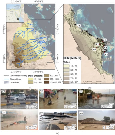 Remote Sensing | Free Full-Text | Integrated Methodology for Urban ...