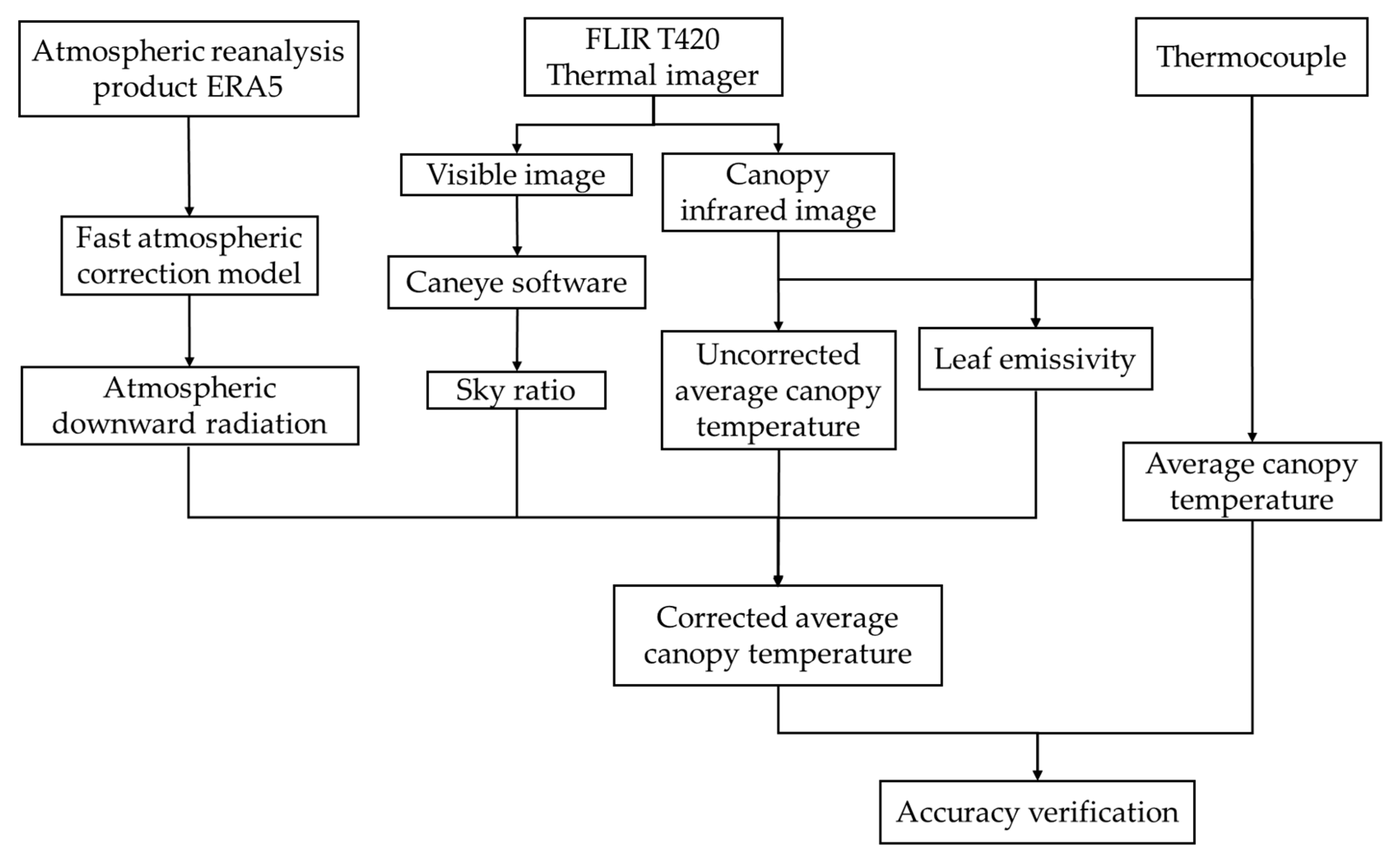 Remotesensing 12 03559 g002