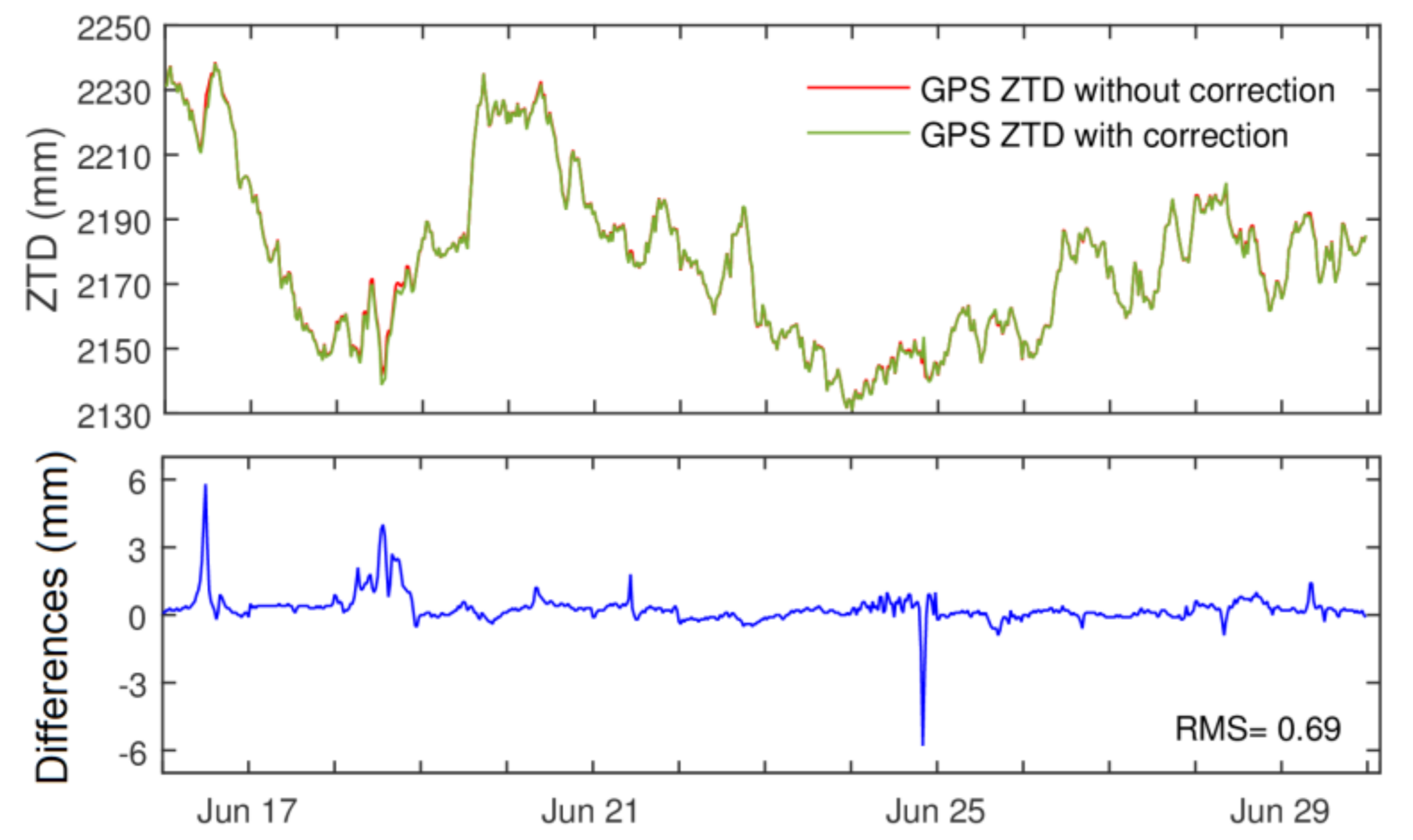 Remotesensing 12 03569 g002 Remotesensing 12 03569 g002
