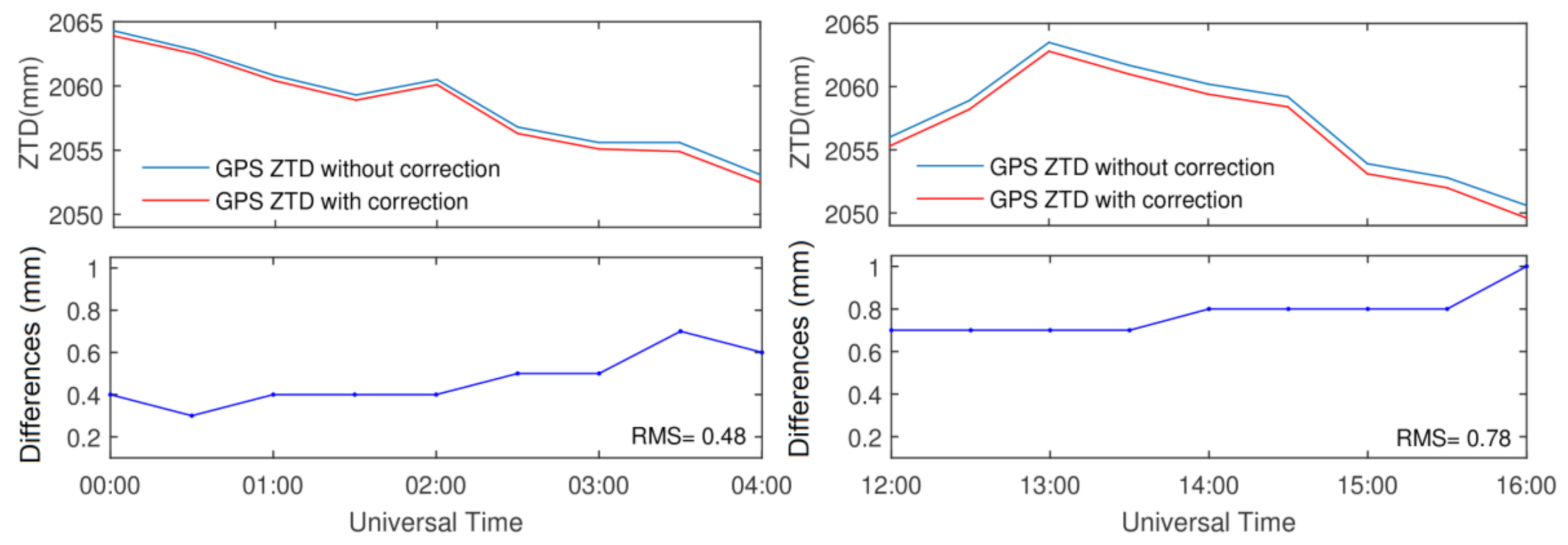 Remotesensing 12 03569 g004 Remotesensing 12 03569 g004