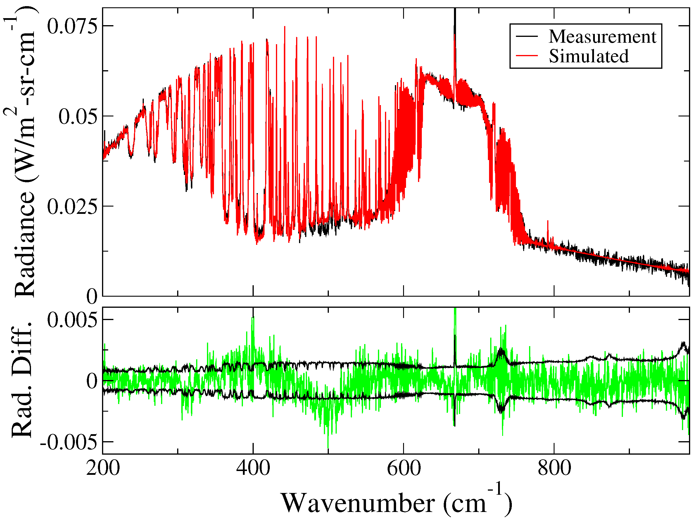 Remotesensing 12 03574 g008 Remotesensing 12 03574 g008