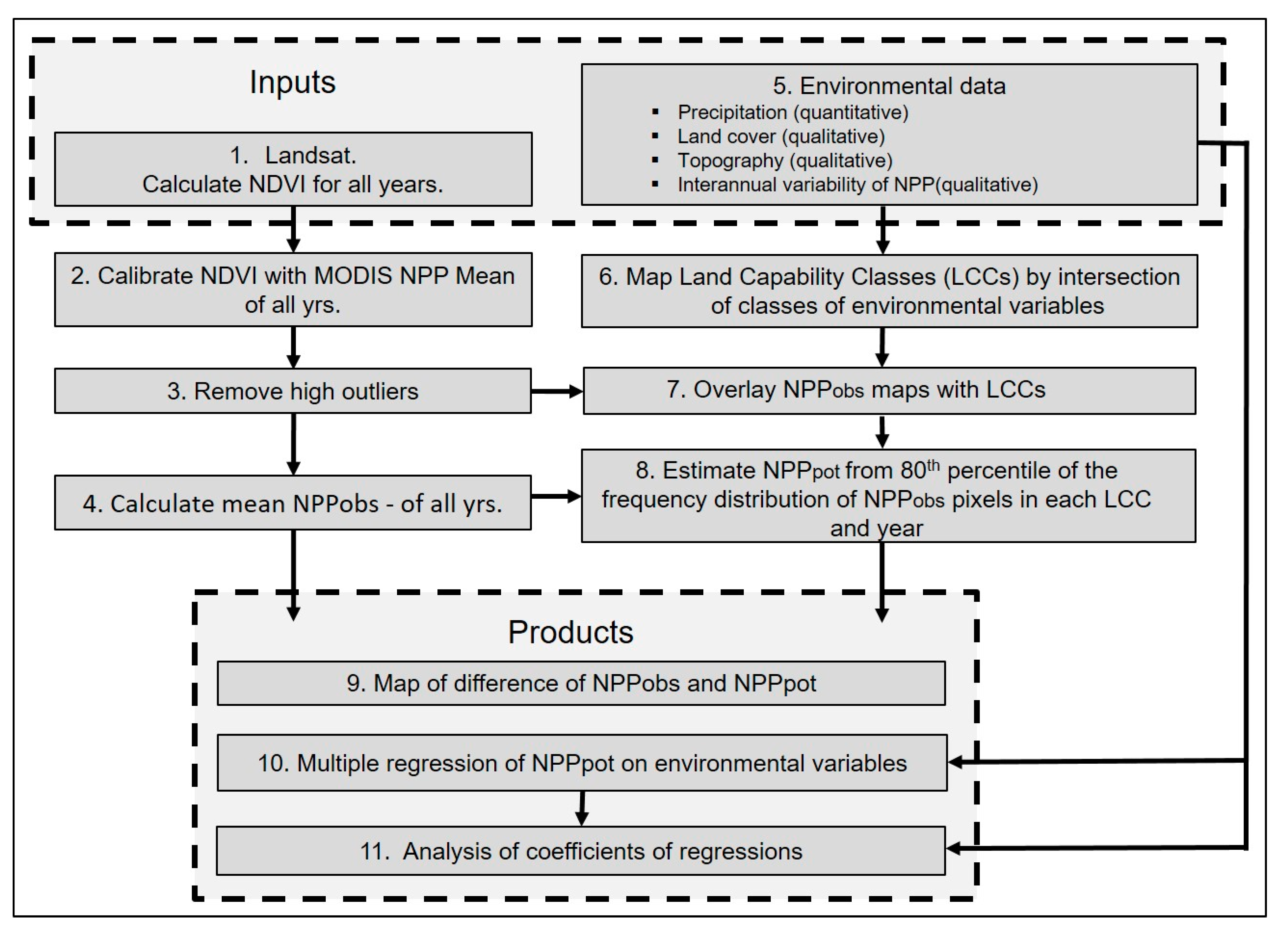 Remotesensing 12 03581 g002