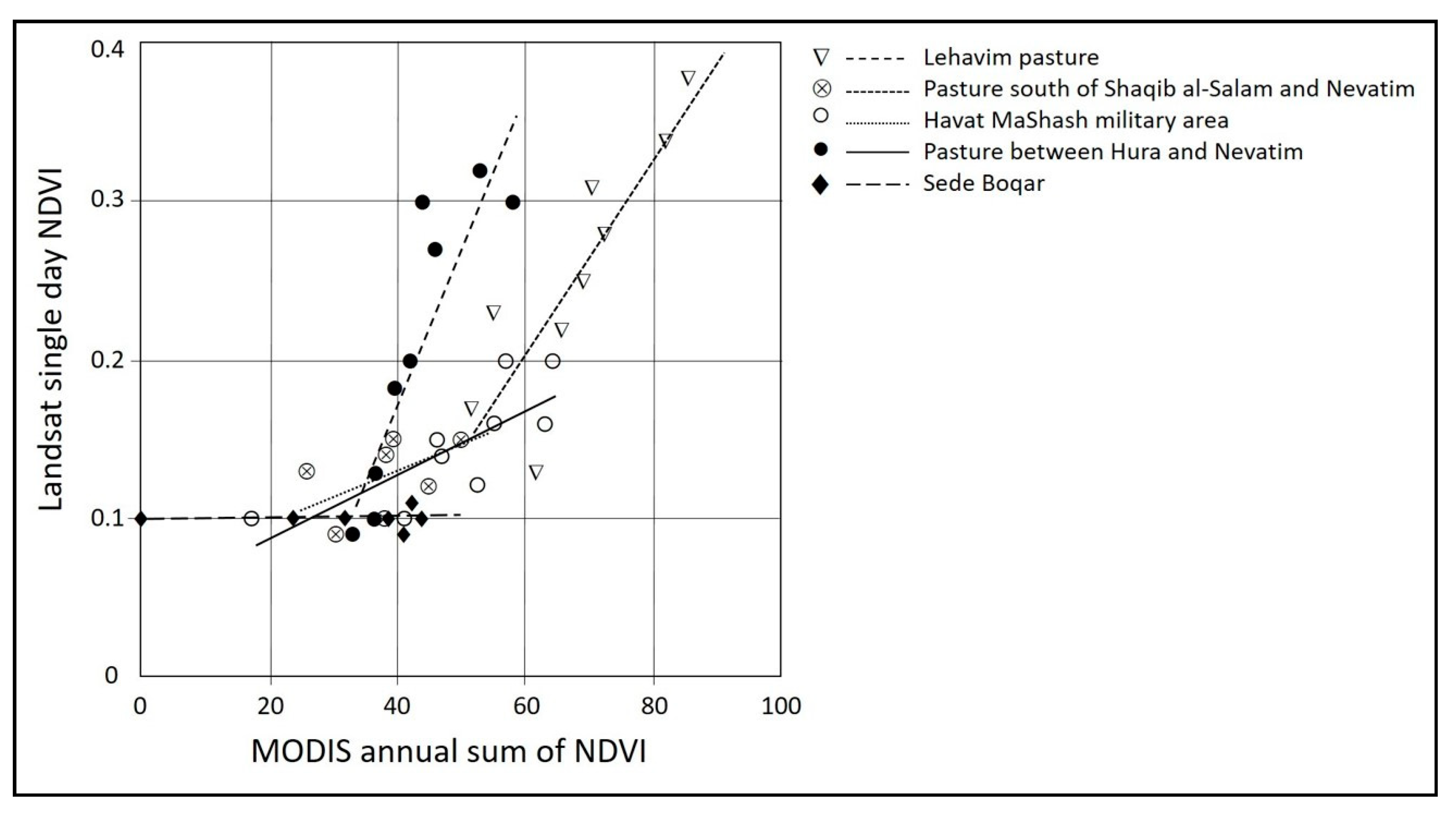 Remotesensing 12 03581 g004