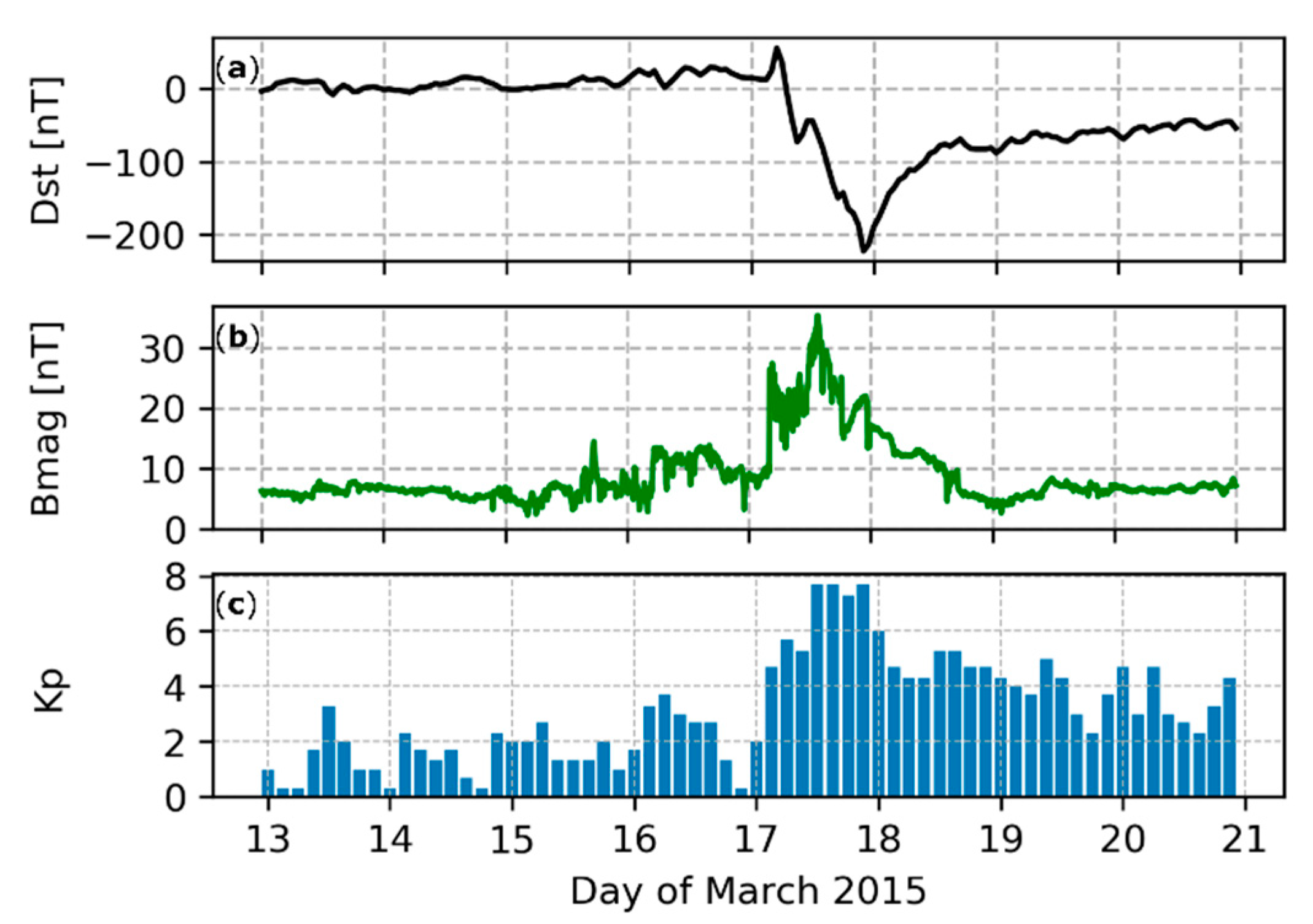 Remotesensing 12 03582 g001 Remotesensing 12 03582 g001