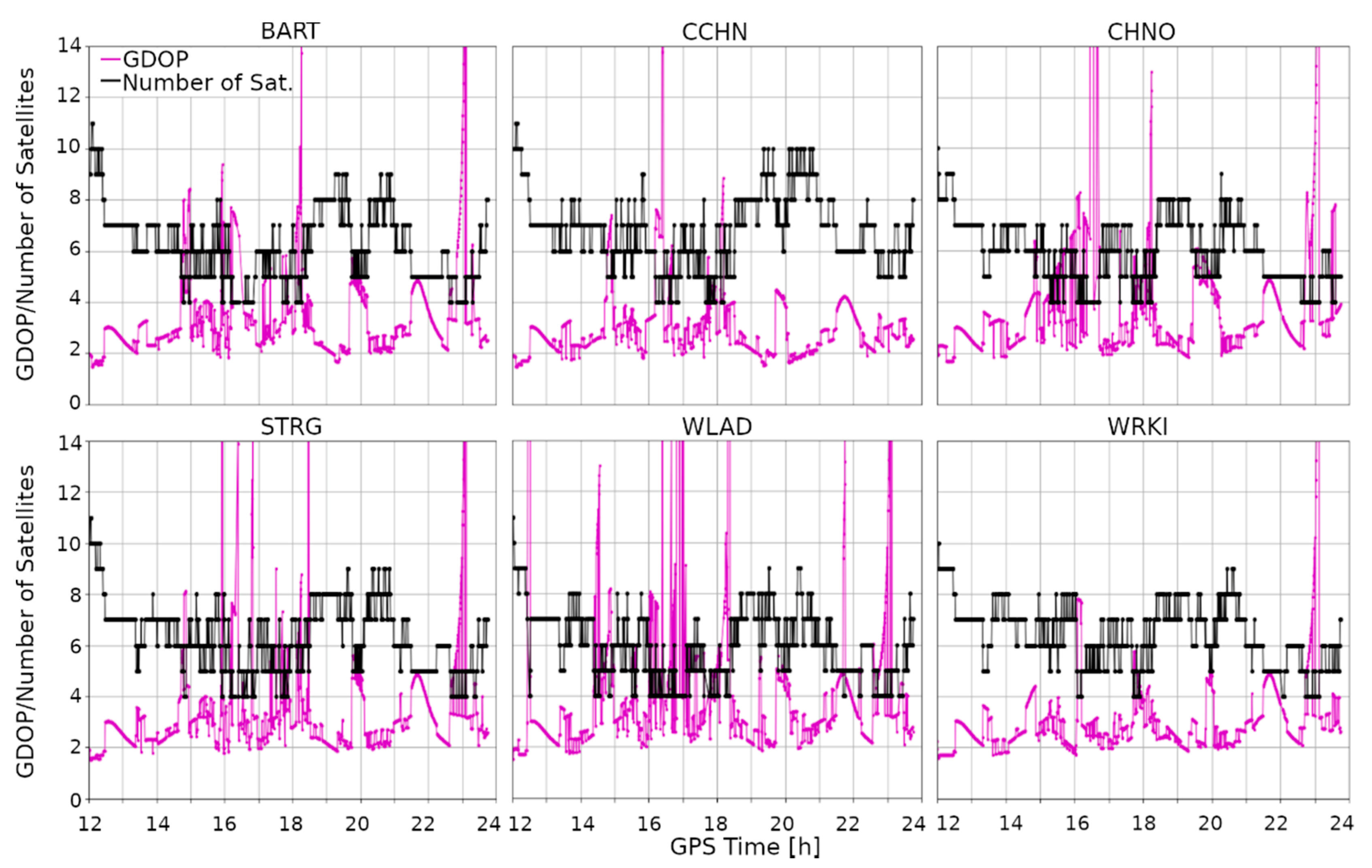 Remotesensing 12 03582 g005 Remotesensing 12 03582 g005