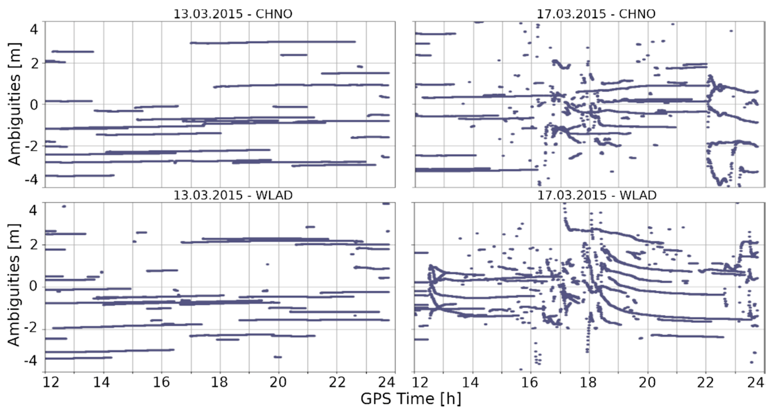 Remotesensing 12 03582 g006 Remotesensing 12 03582 g006