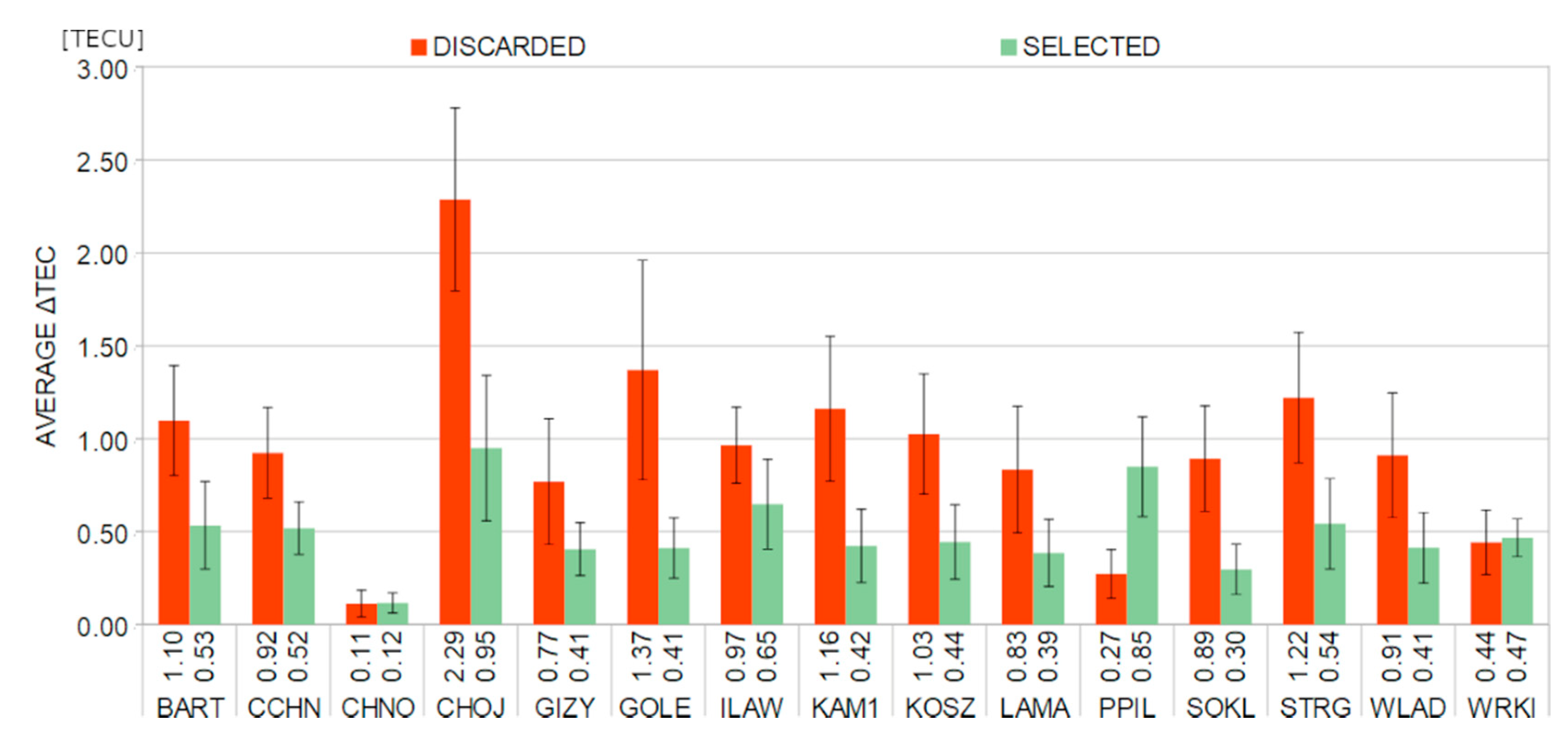 Remotesensing 12 03582 g008 Remotesensing 12 03582 g008