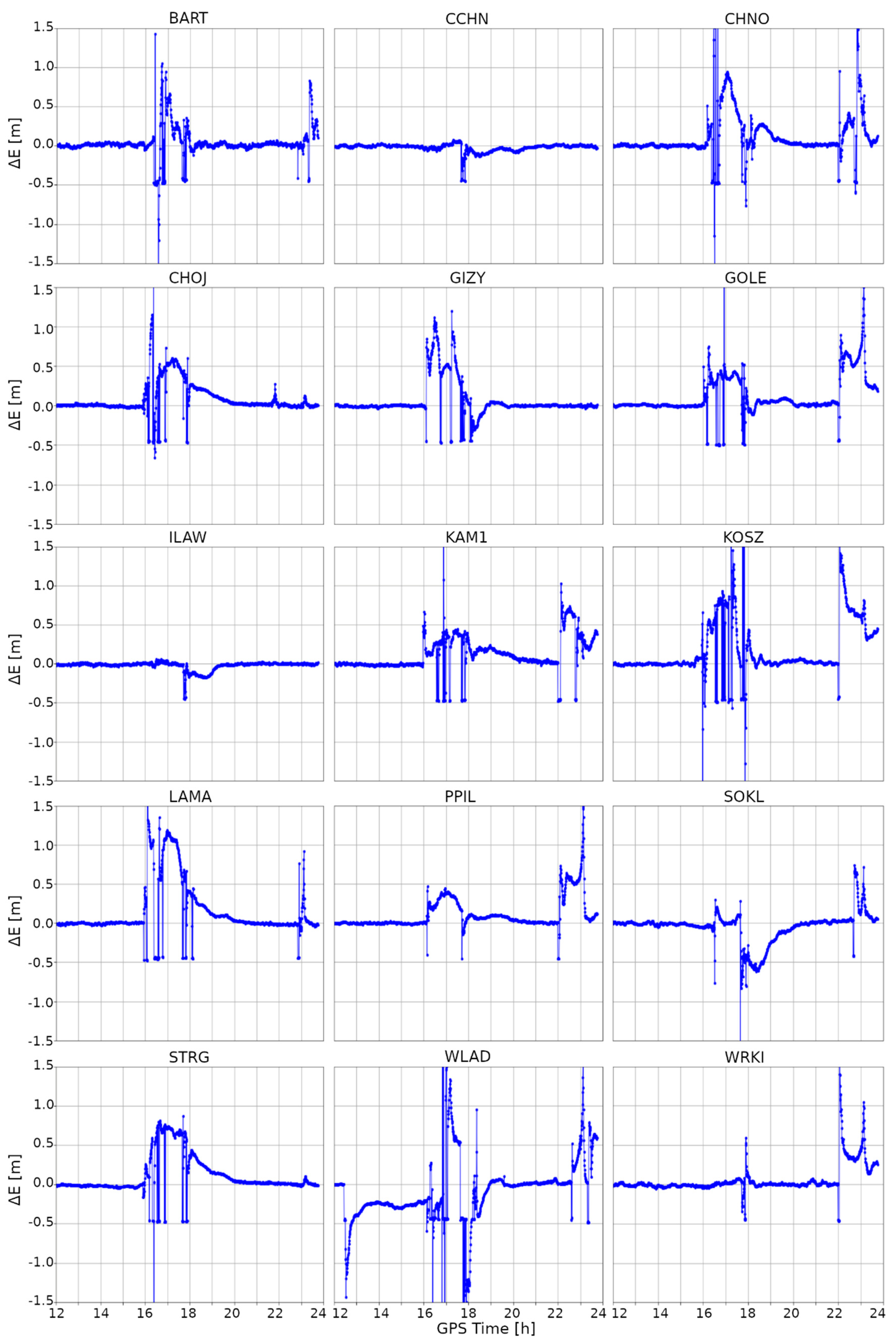 Remotesensing 12 03582 g0a2 Remotesensing 12 03582 g0a2