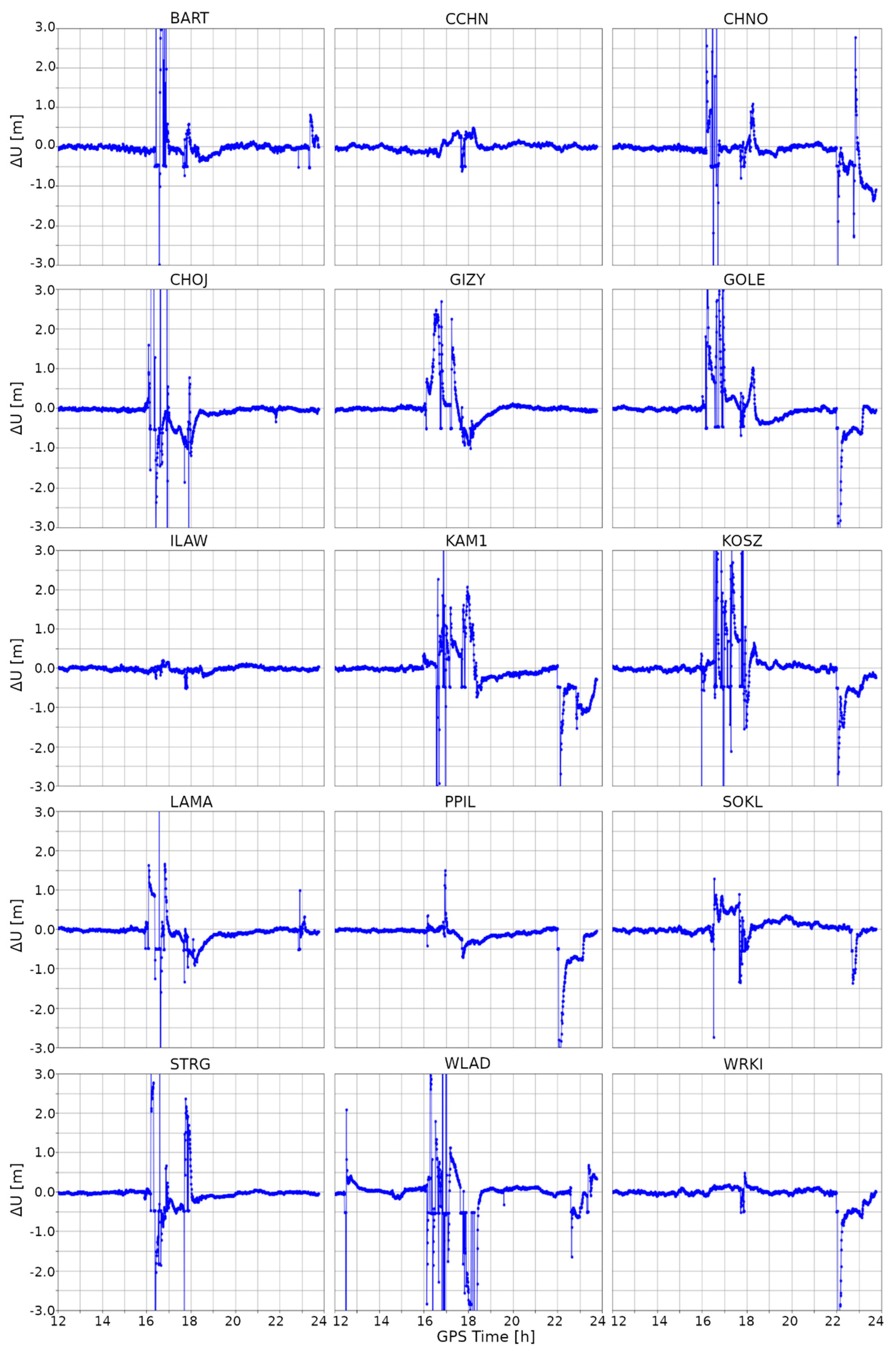Remotesensing 12 03582 g0a3 Remotesensing 12 03582 g0a3