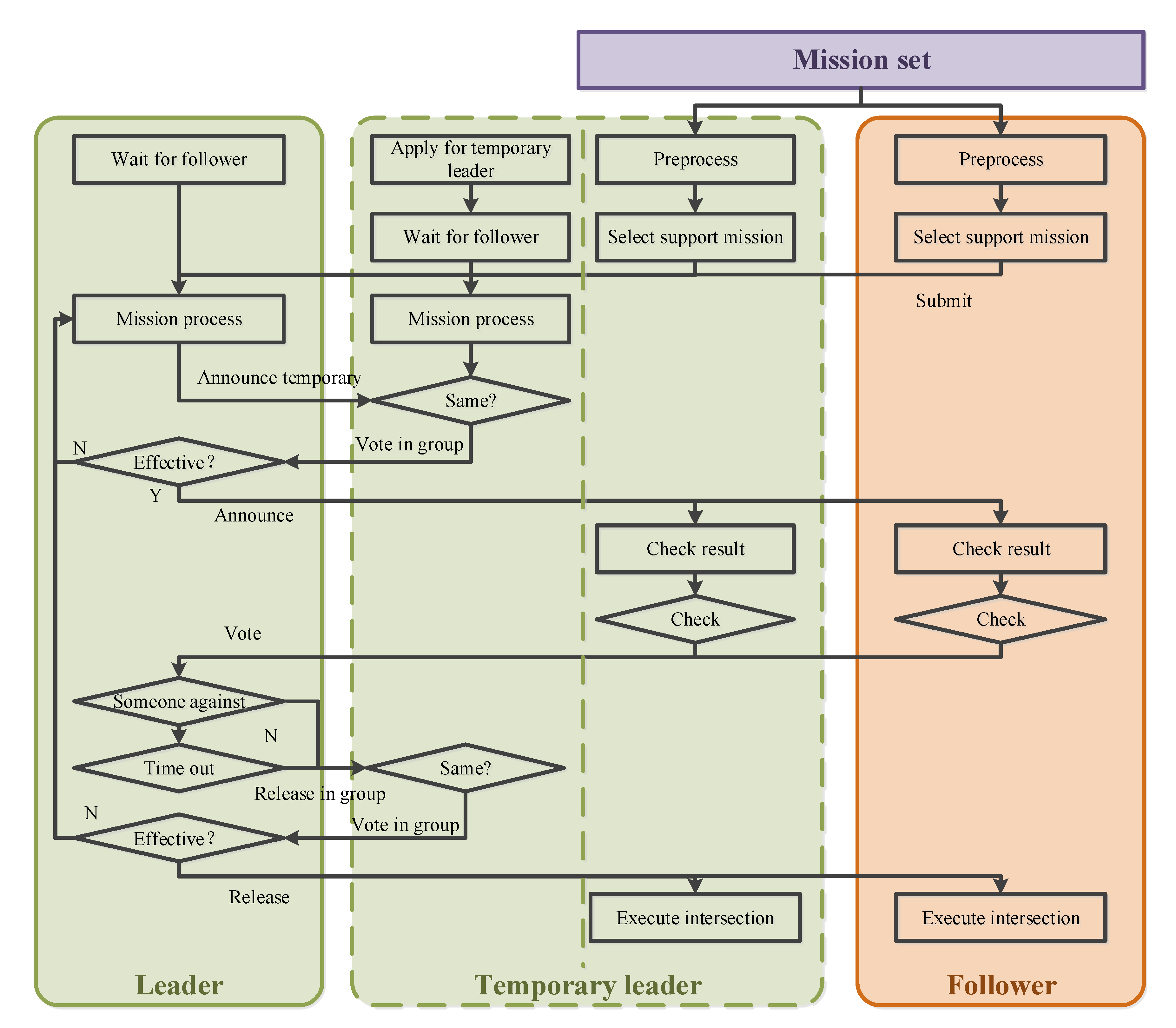 Remotesensing 12 03595 g004