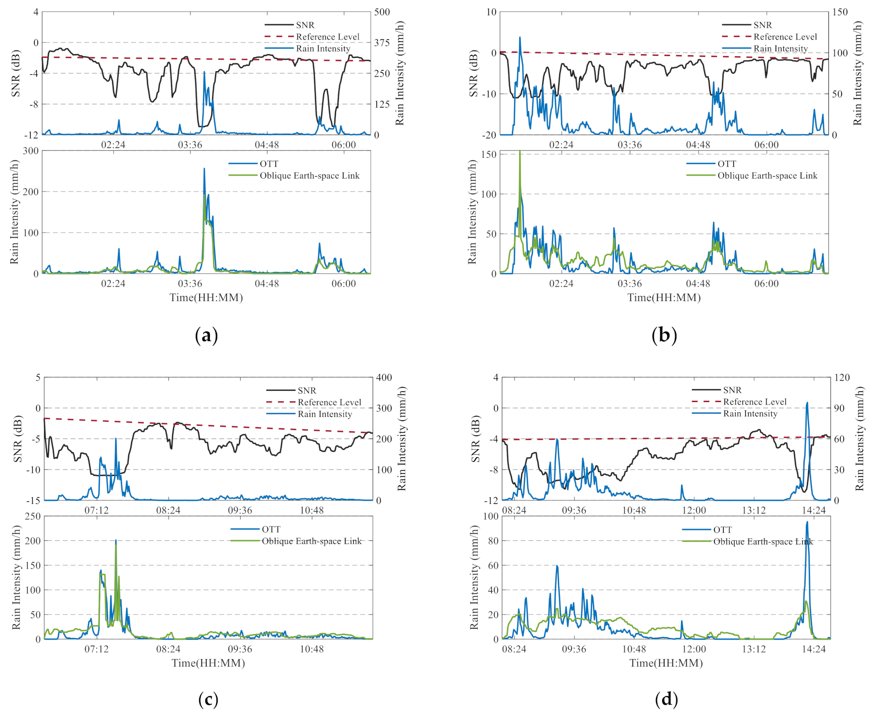 Remotesensing 12 03598 g001 Remotesensing 12 03598 g001