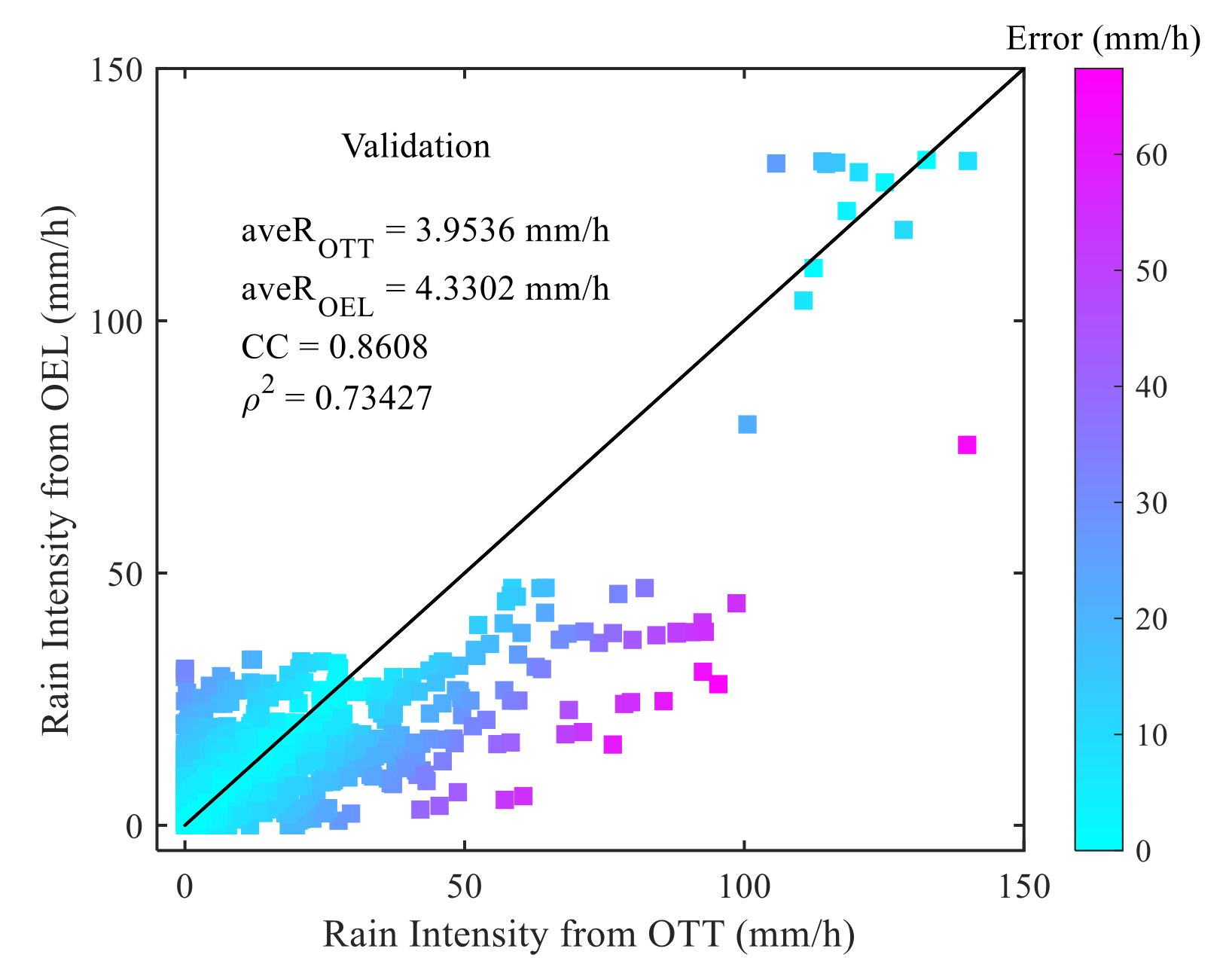 Remotesensing 12 03598 g007 Remotesensing 12 03598 g007