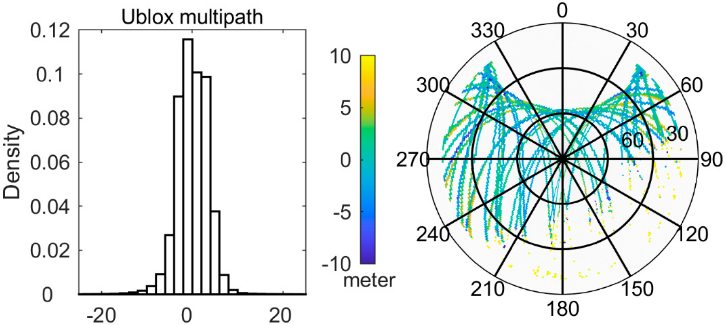 Remote Sensing Free Full Text An Advanced Multipath Mitigation Method Based On Trend Surface Analysis Html