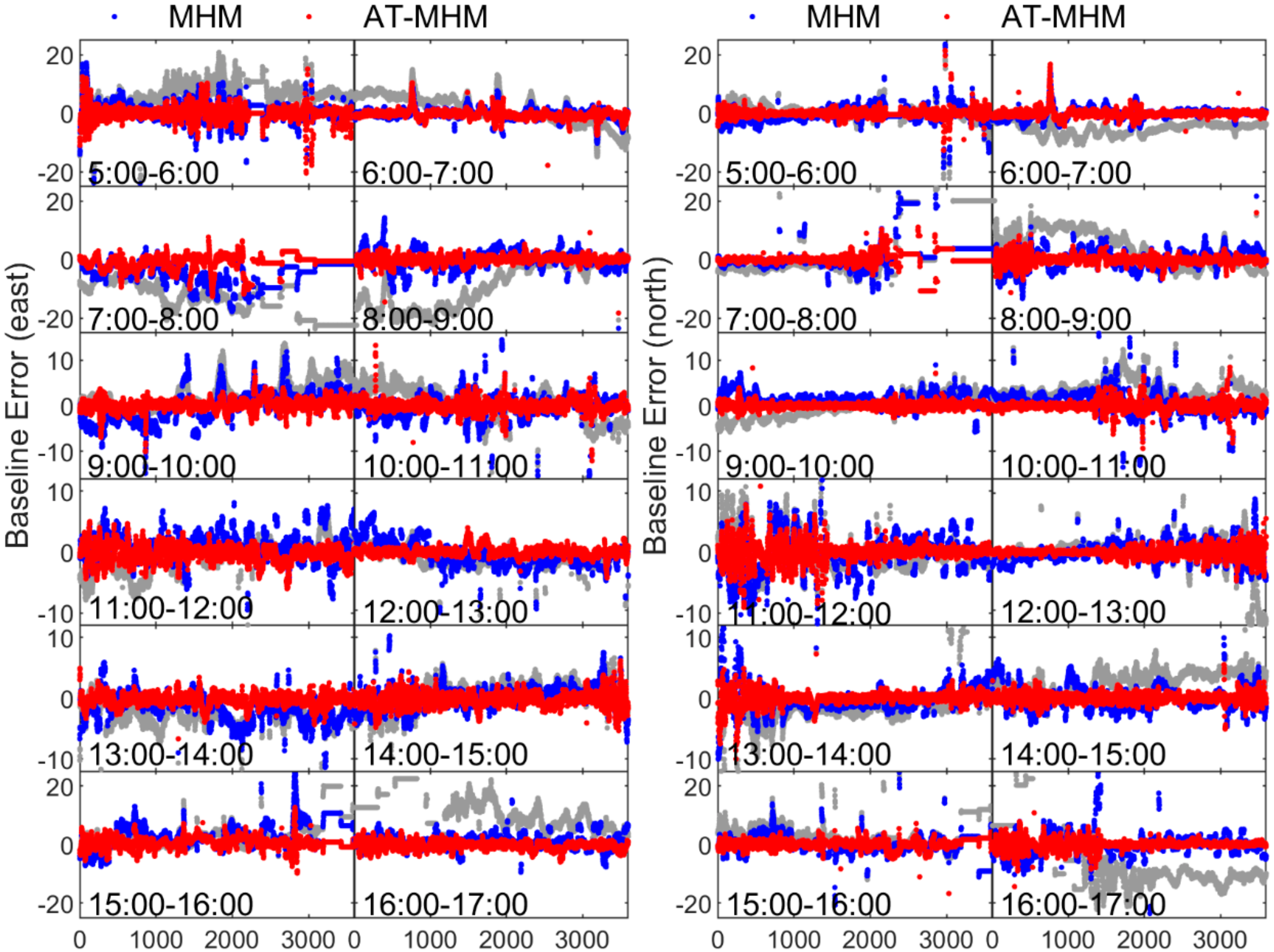 Remote Sensing Free Full Text An Advanced Multipath Mitigation Method Based On Trend Surface Analysis Html