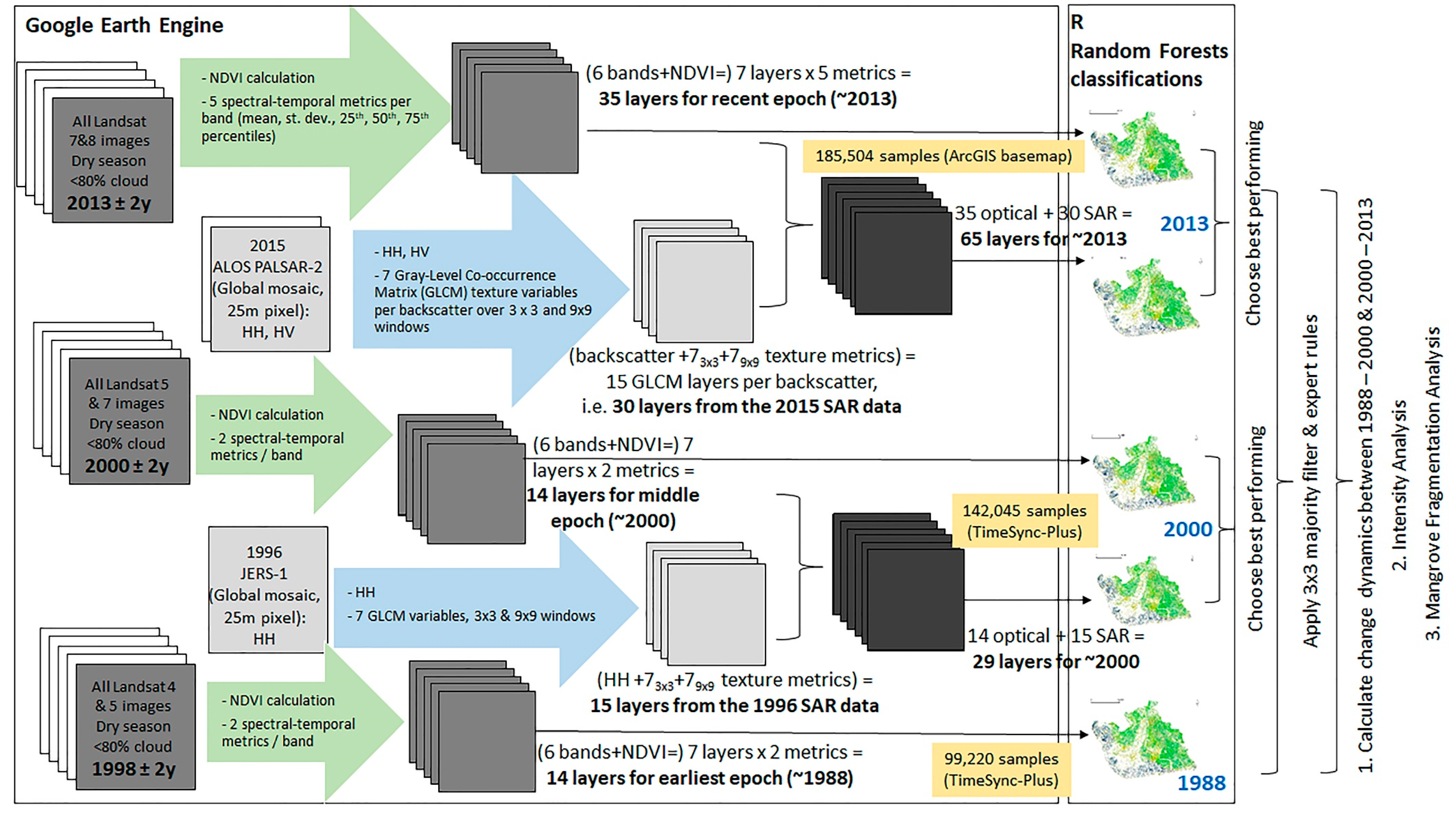 Remotesensing 12 03619 g002