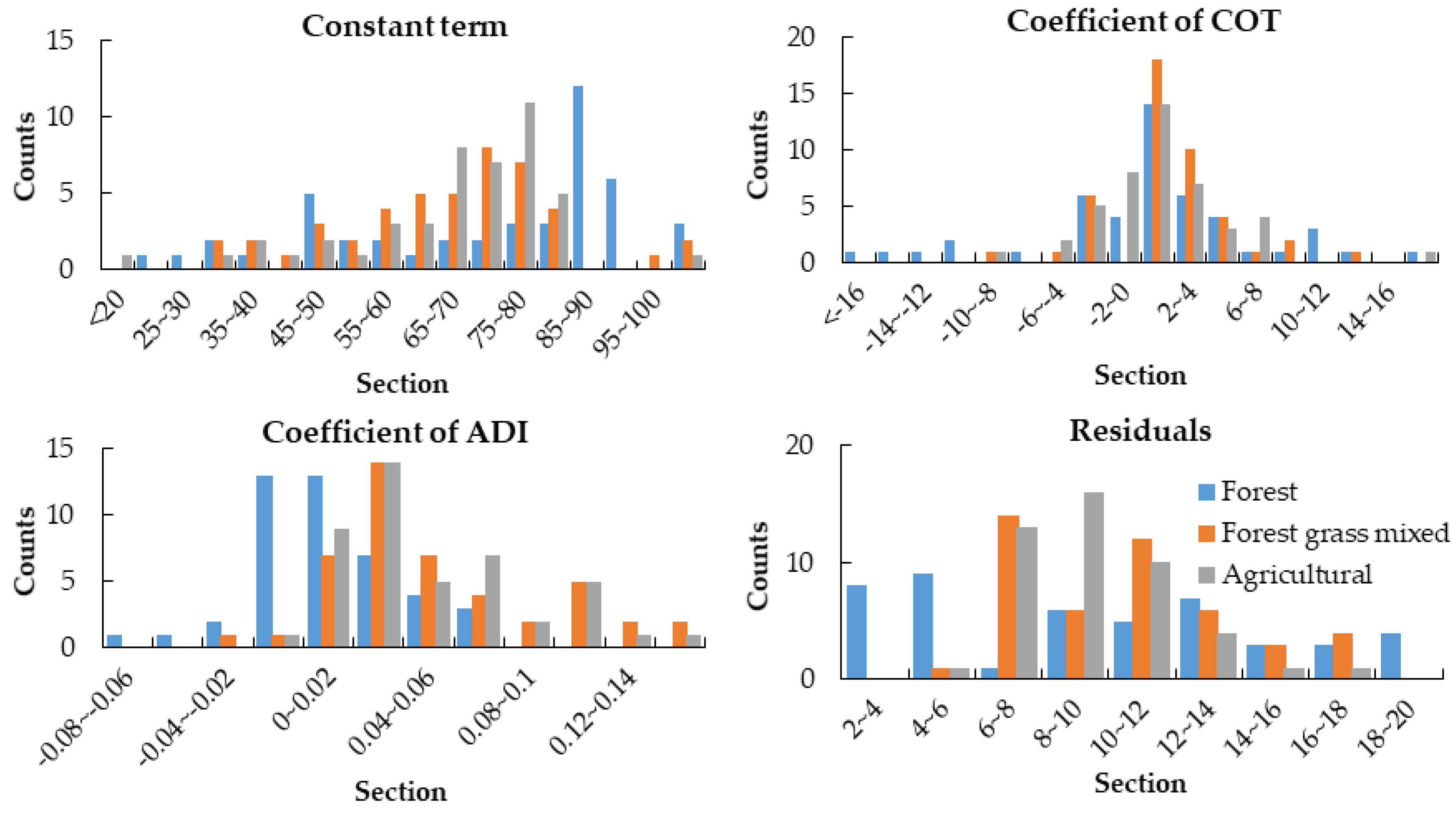 Remotesensing 12 03641 g006