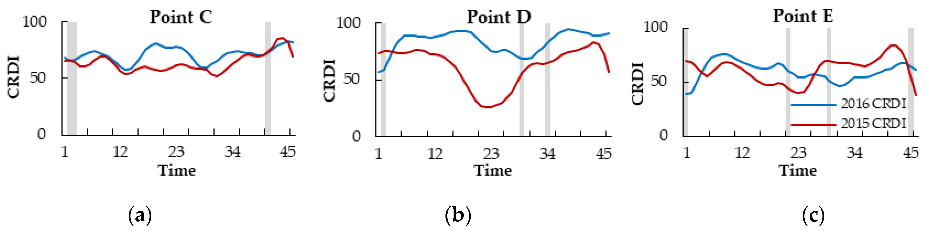 Remotesensing 12 03641 g010