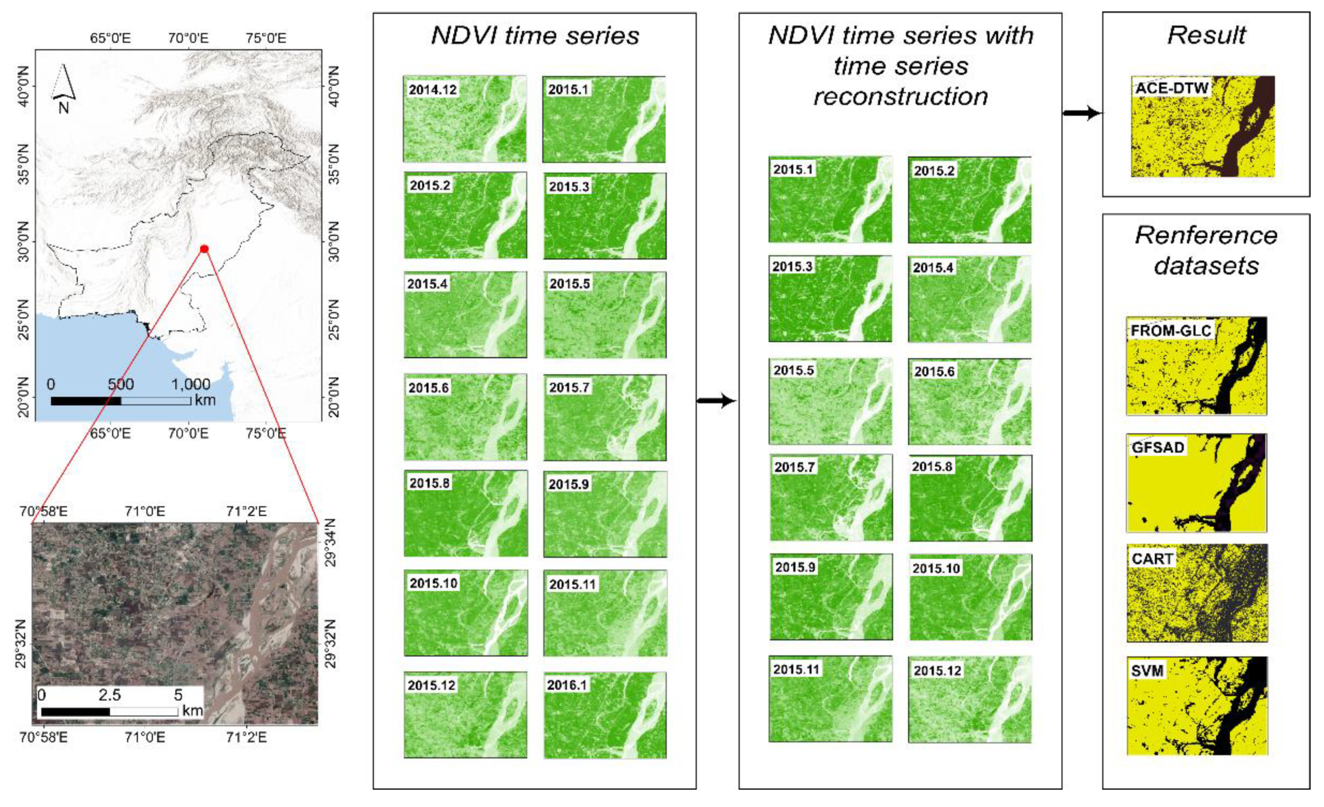 Ndvi